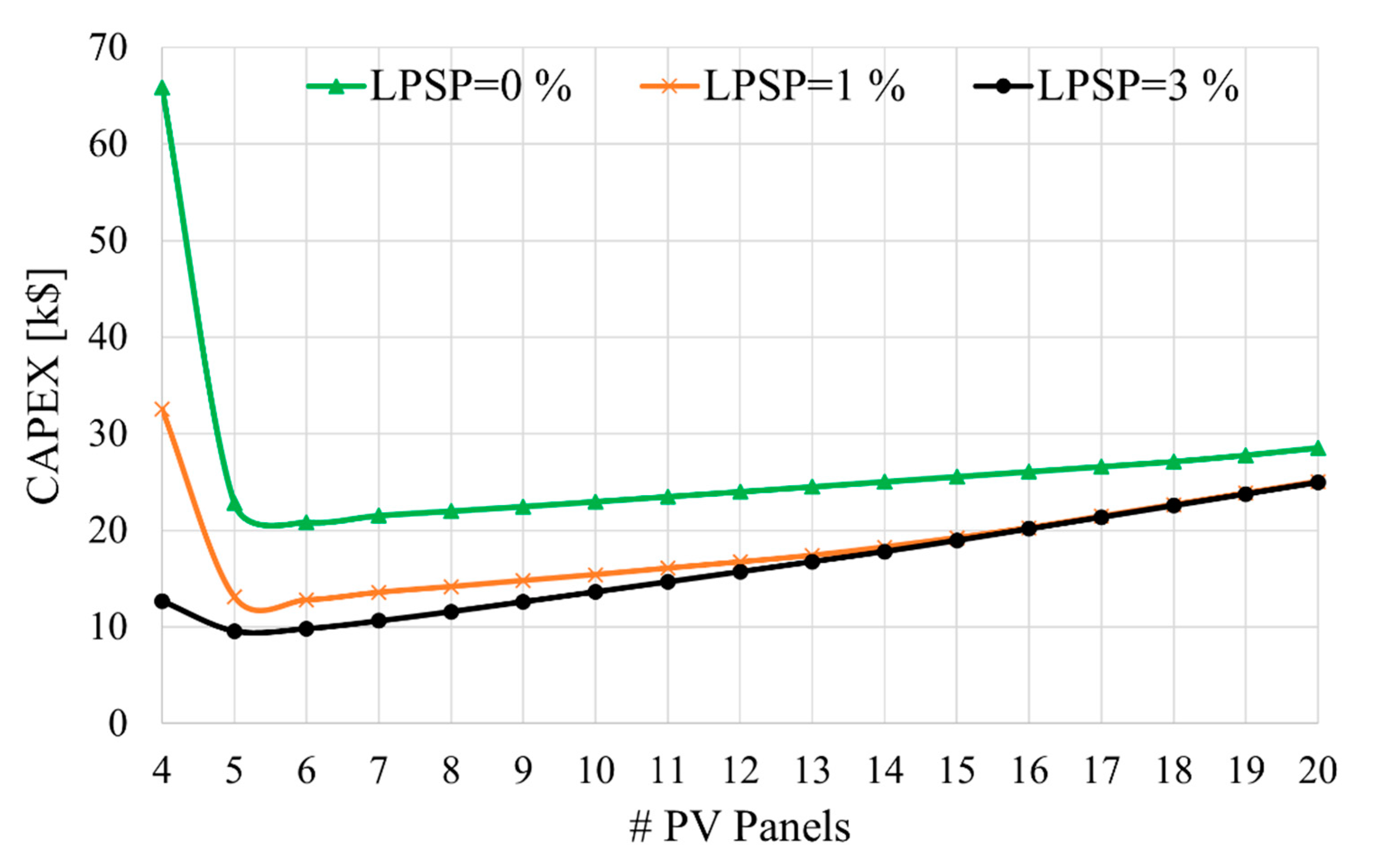 Energies 16 00001 g016