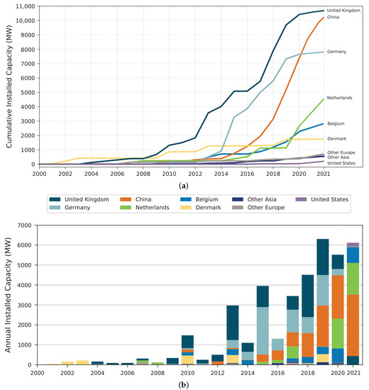 How the wind industry can weather the storm of rising costs