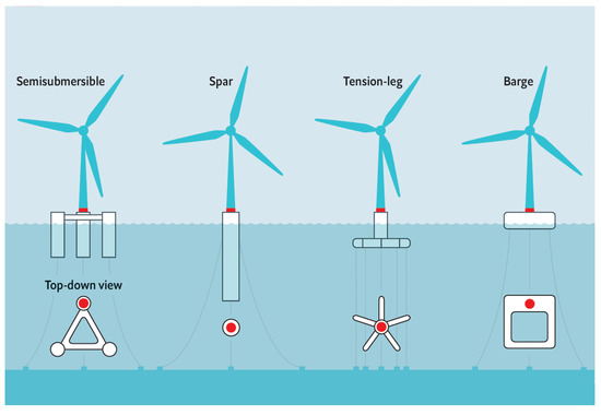 WindEconomics: Installed costs for onshore wind continue to fall despite  rising turbine prices