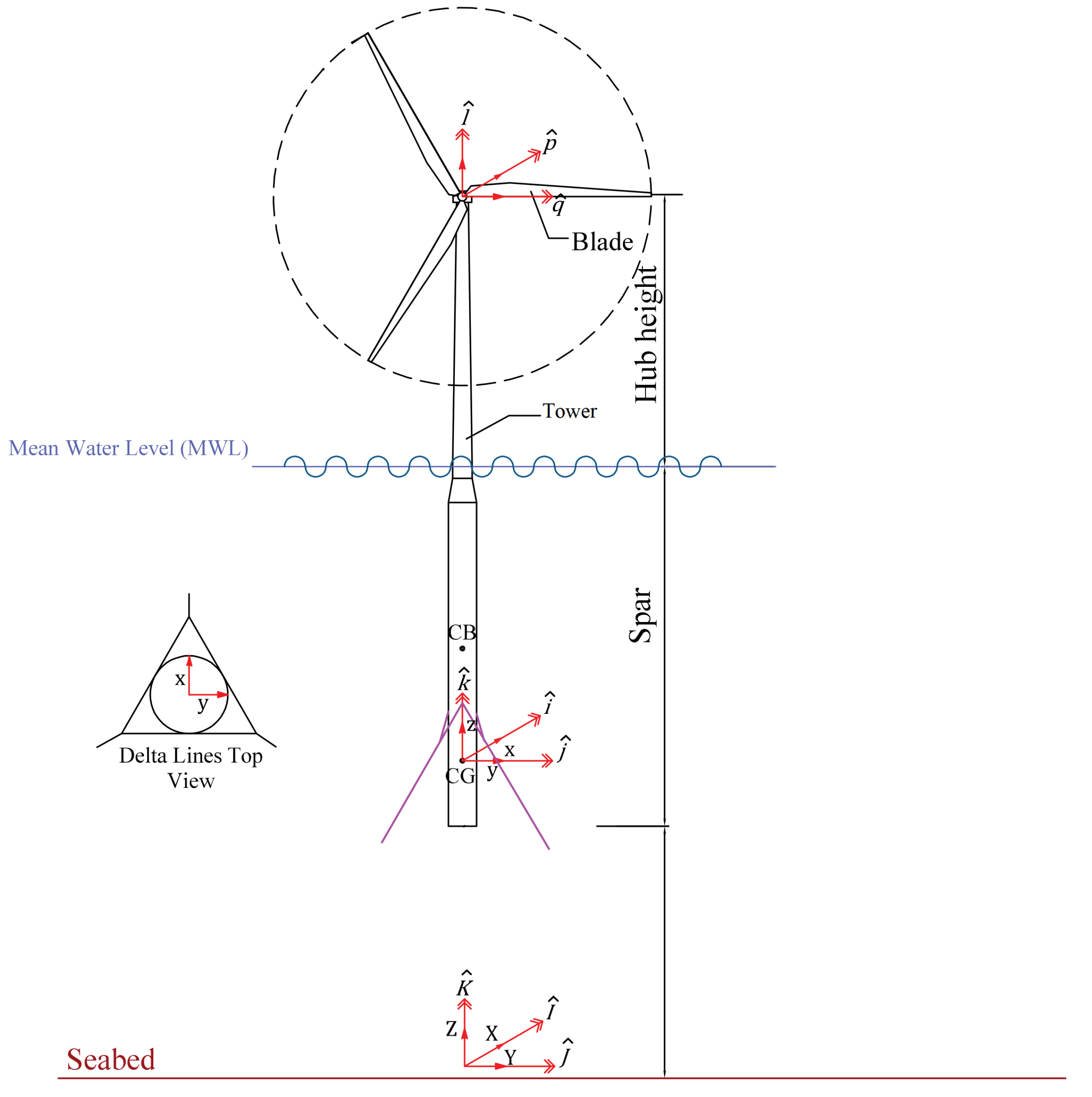 Energies 16 00002 g007