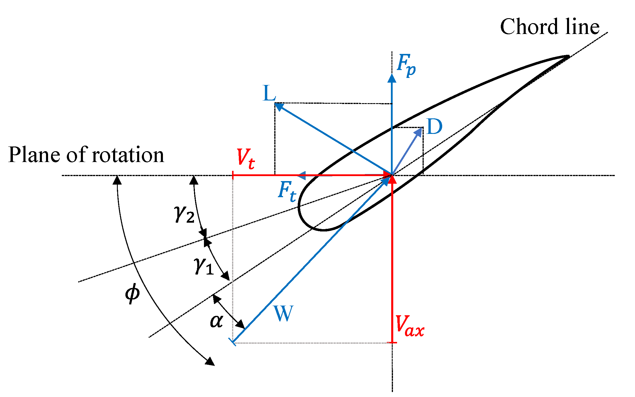 Energies 16 00002 g008