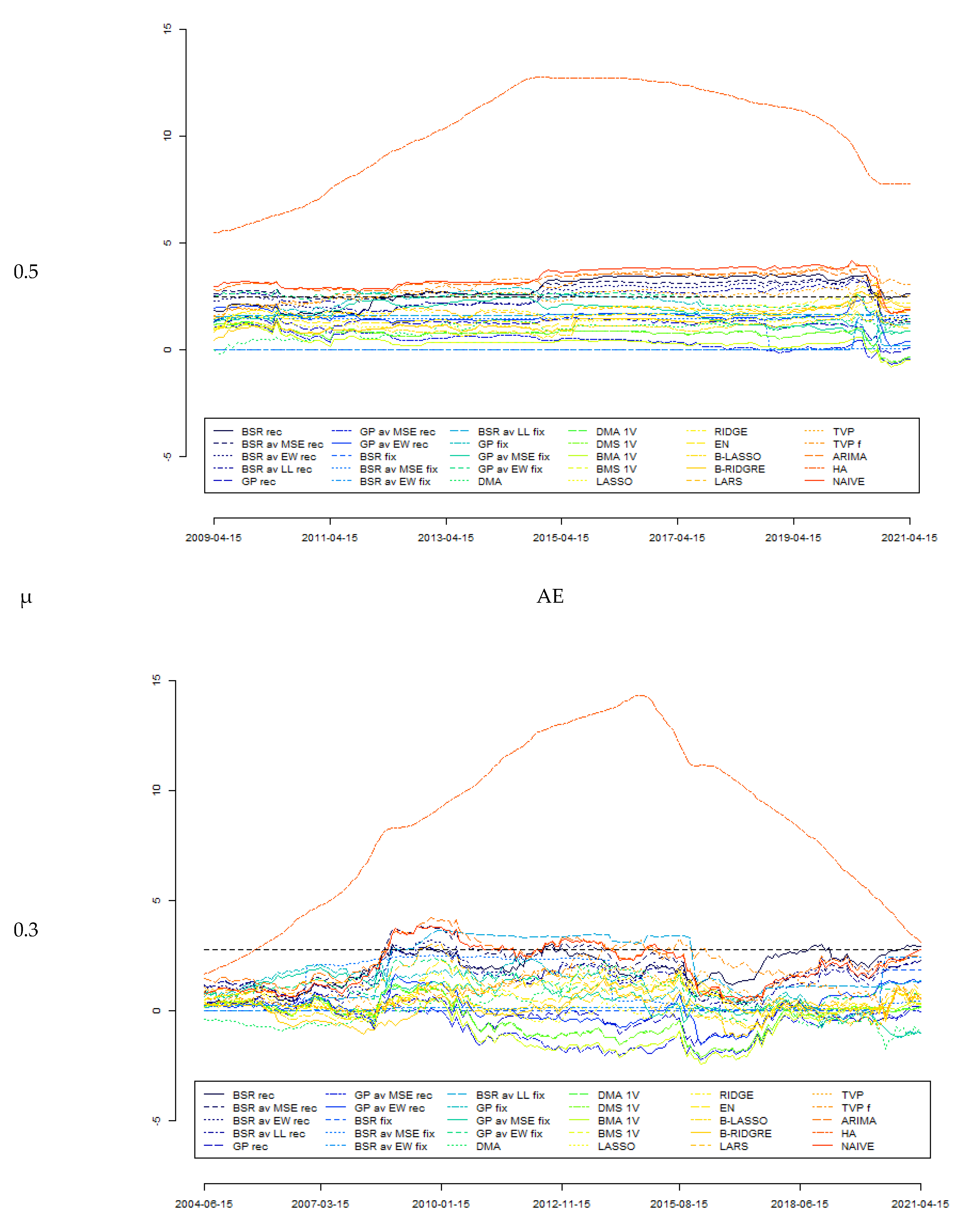Energies 16 00004 g001b
