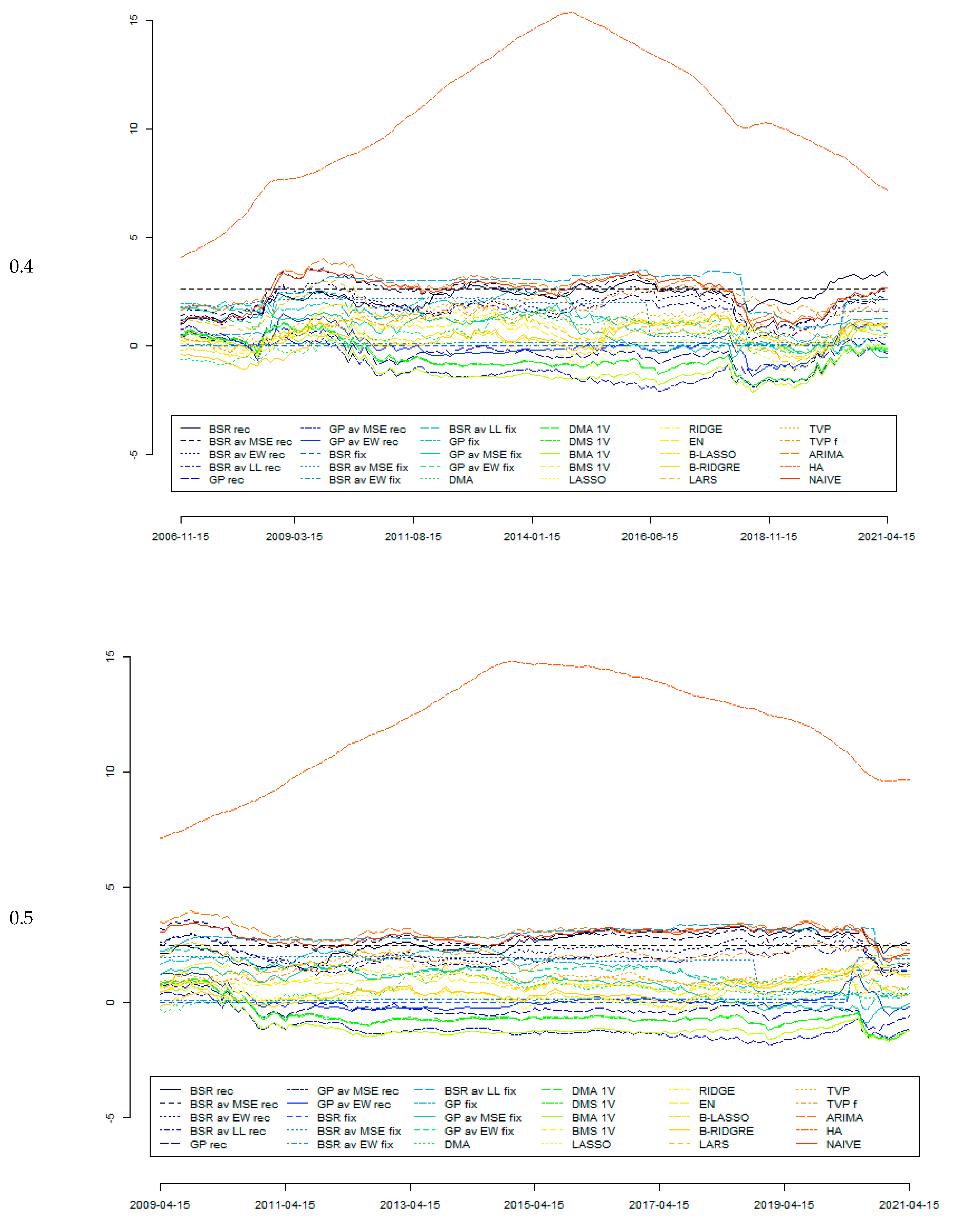 Energies 16 00004 g001c