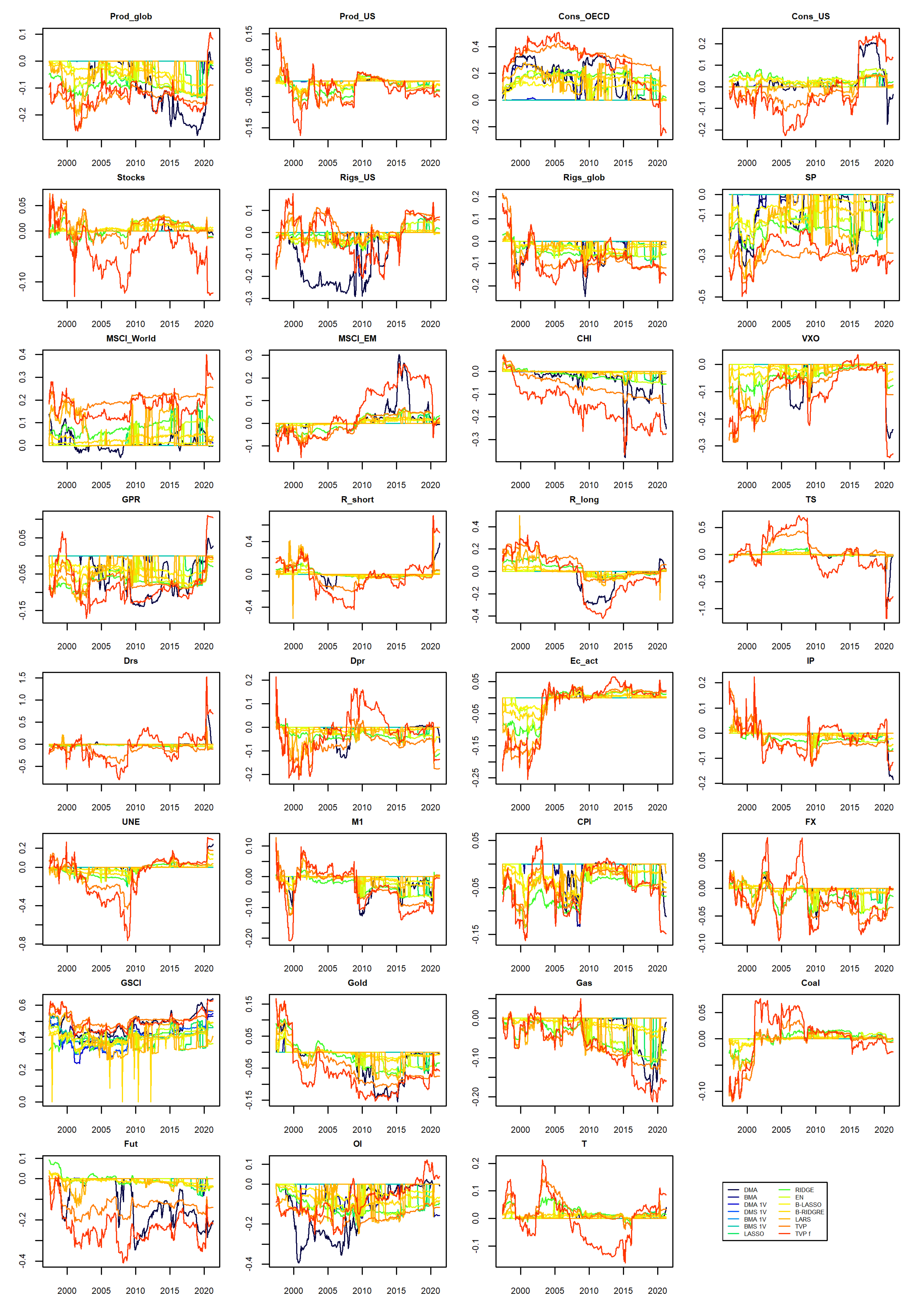 Energies 16 00004 g002