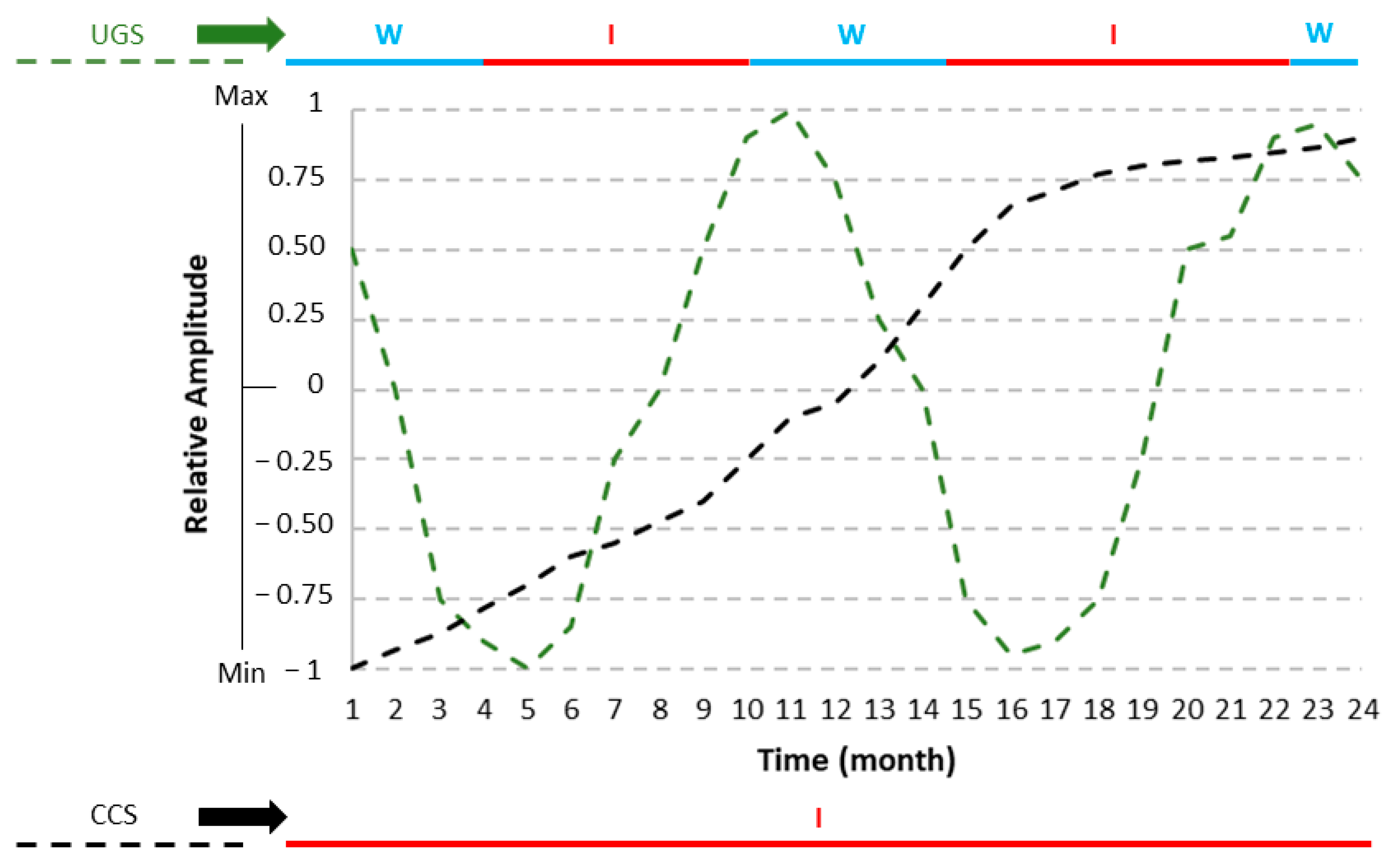 Energies 16 00012 g003 Energies 16 00012 g003