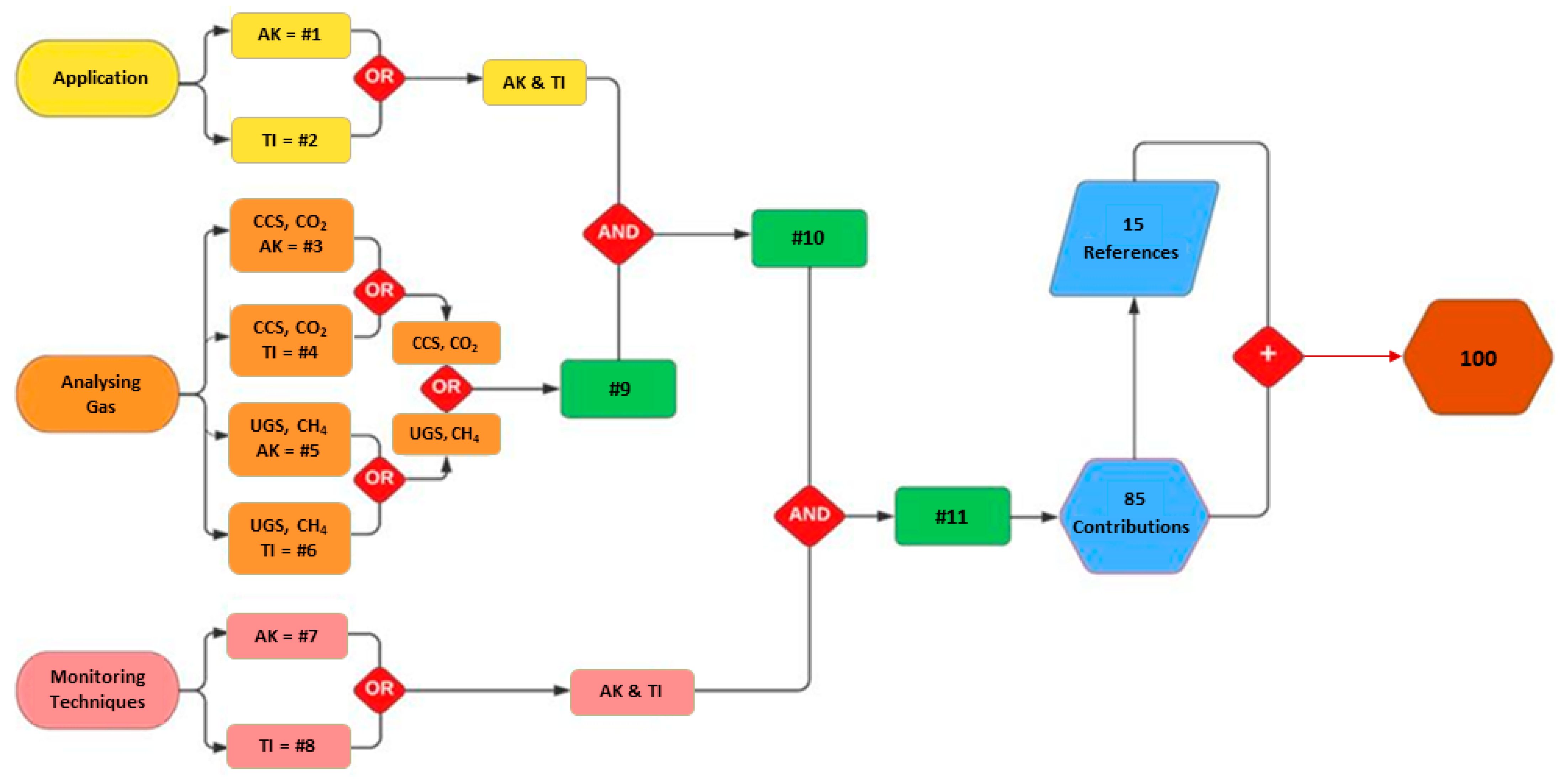 Energies 16 00012 g004 Energies 16 00012 g004