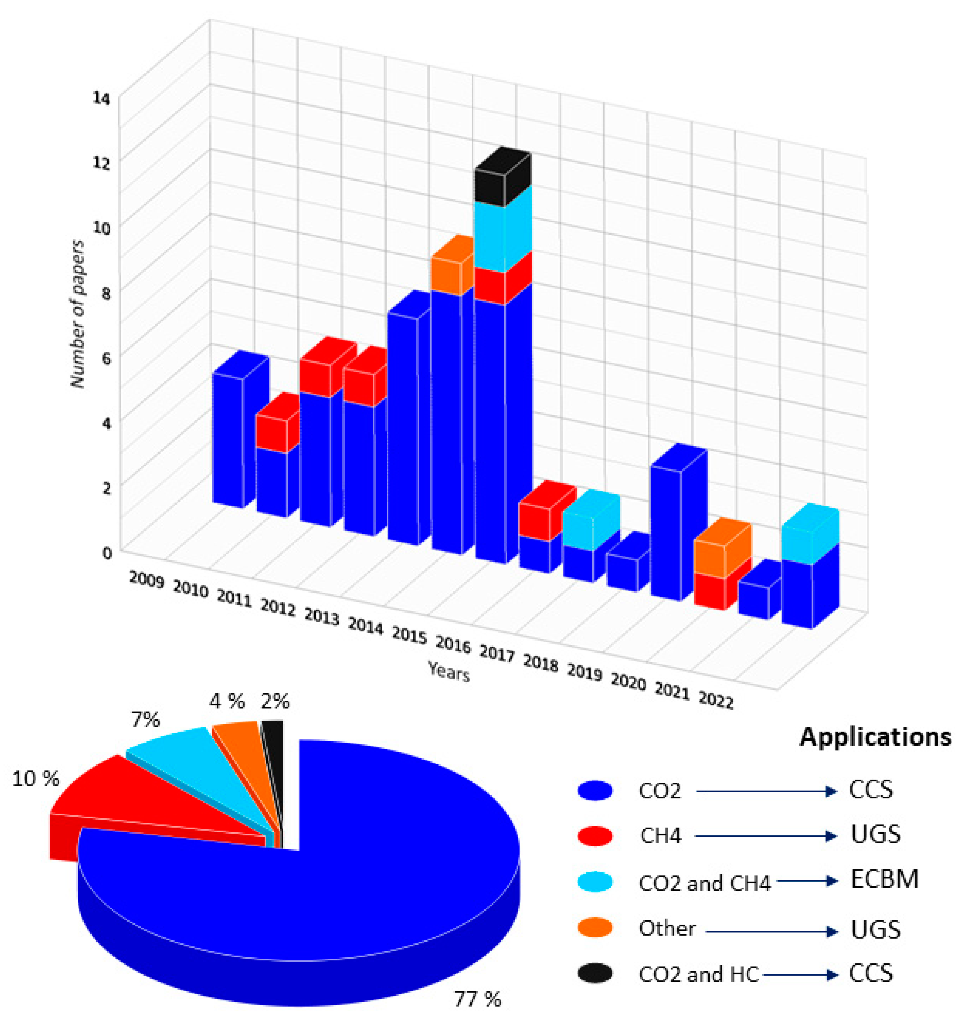 Energies 16 00012 g006 Energies 16 00012 g006