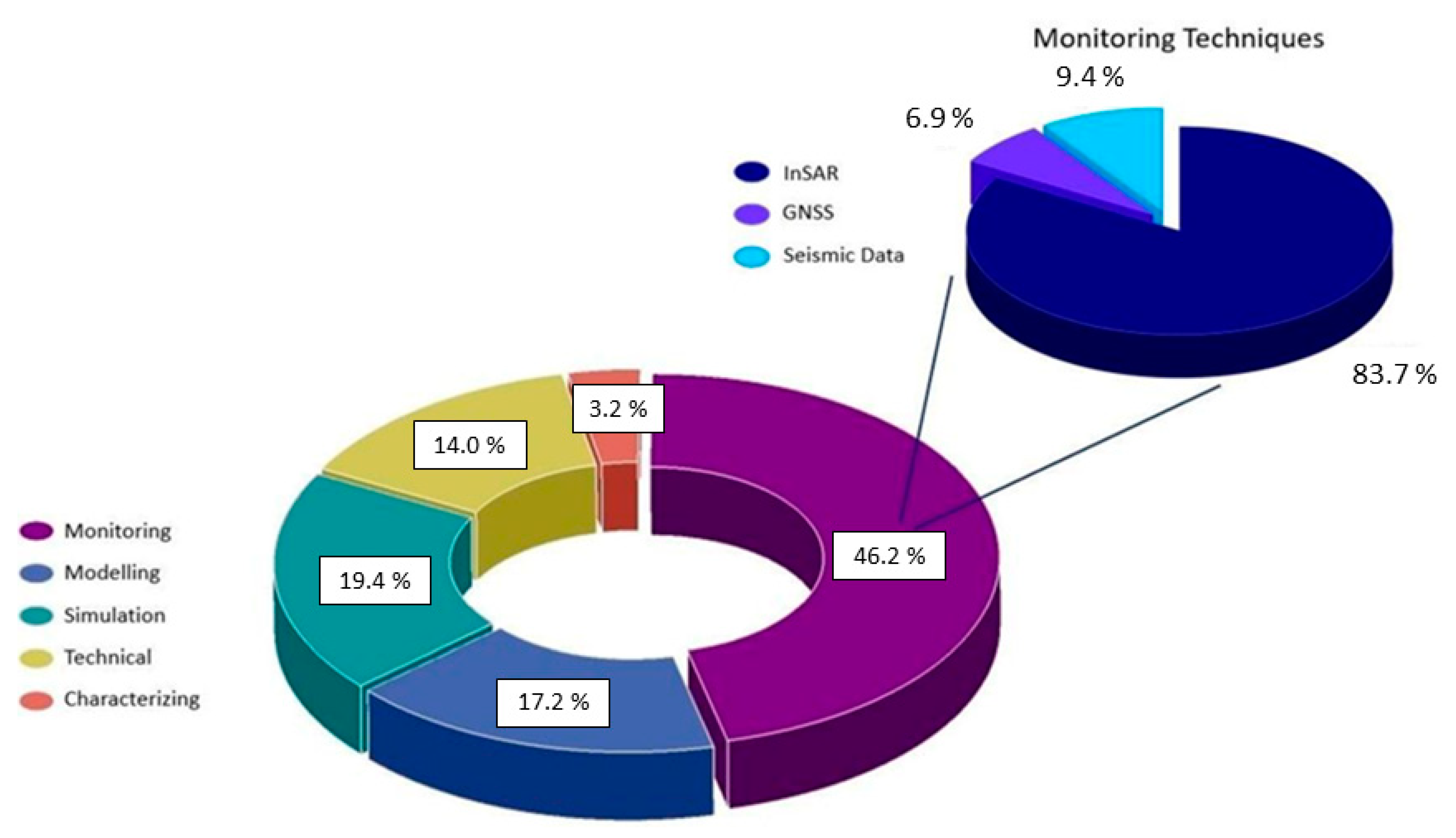 Energies 16 00012 g009 Energies 16 00012 g009