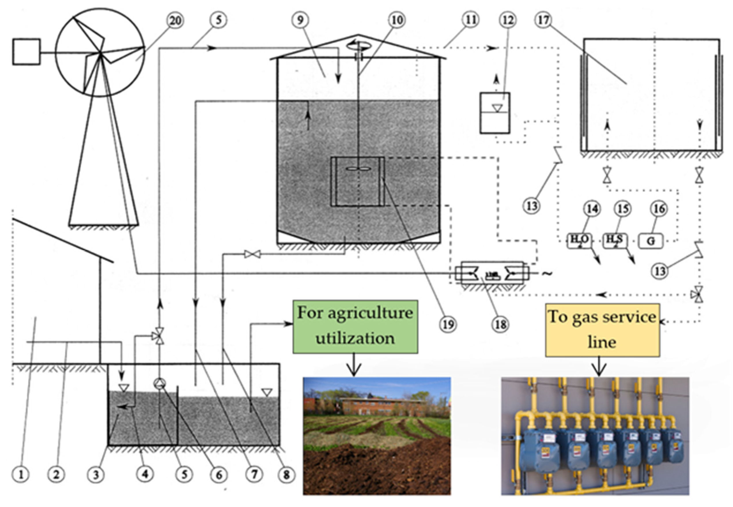 Energies 16 00013 g002 Energies 16 00013 g002