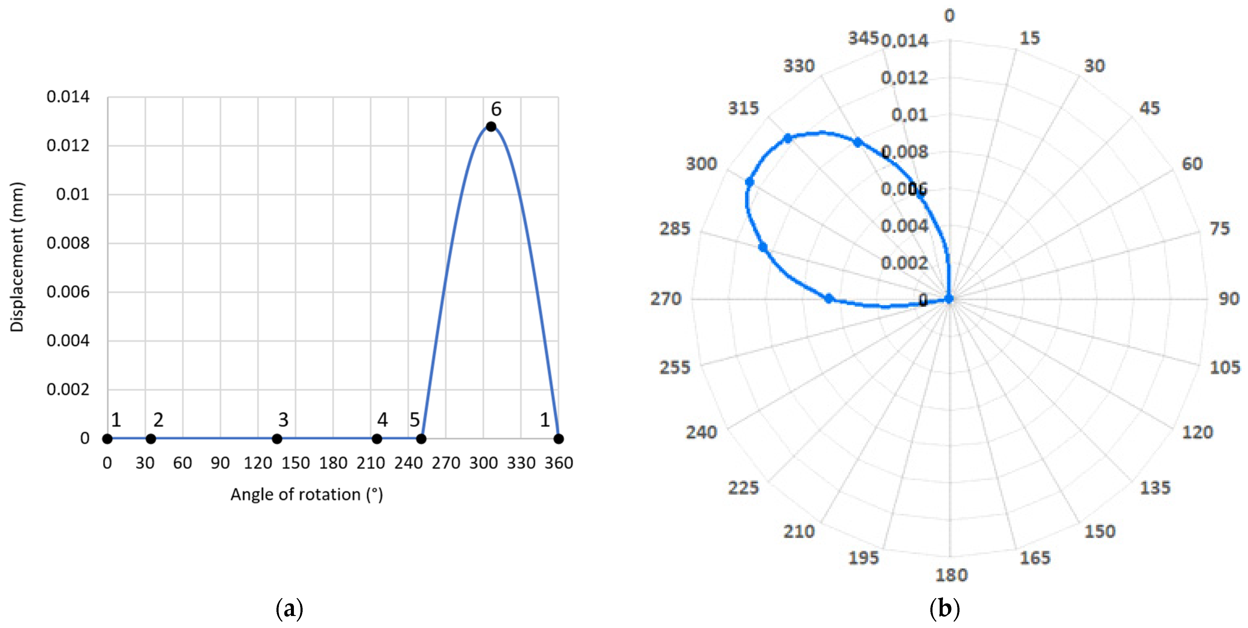 Energies 16 00016 g003