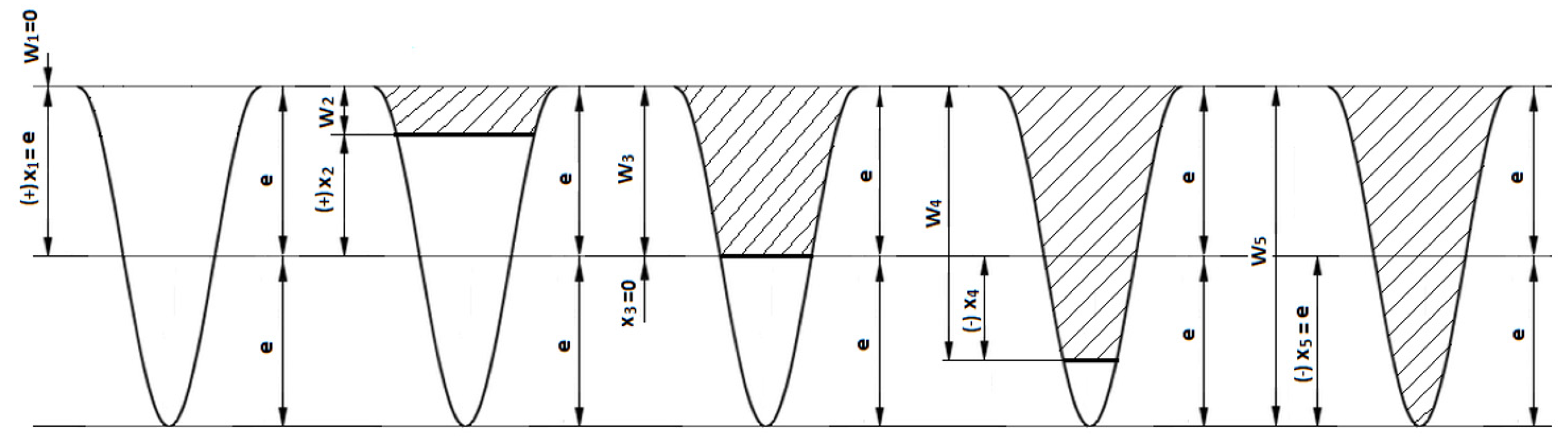 Energies 16 00016 g005