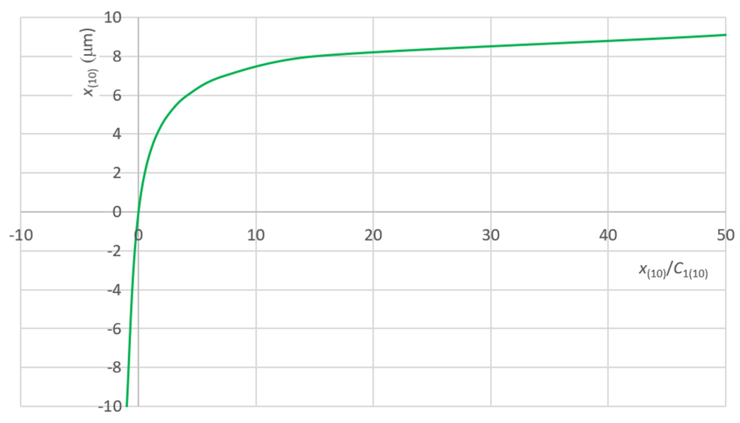 Energies 16 00016 g007
