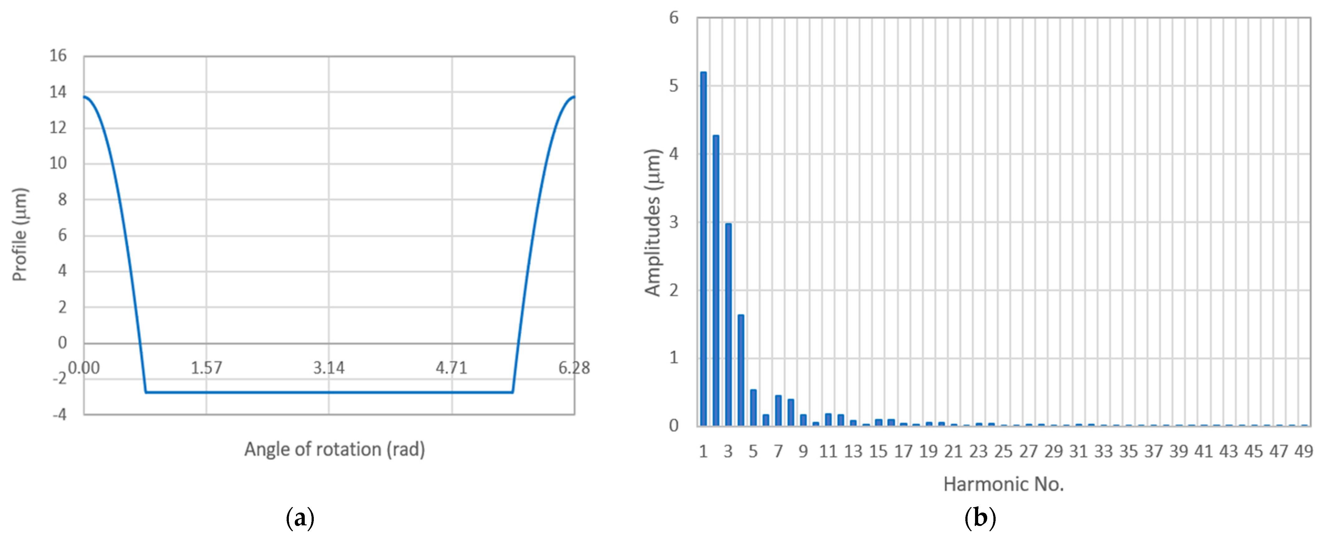 Energies 16 00016 g013