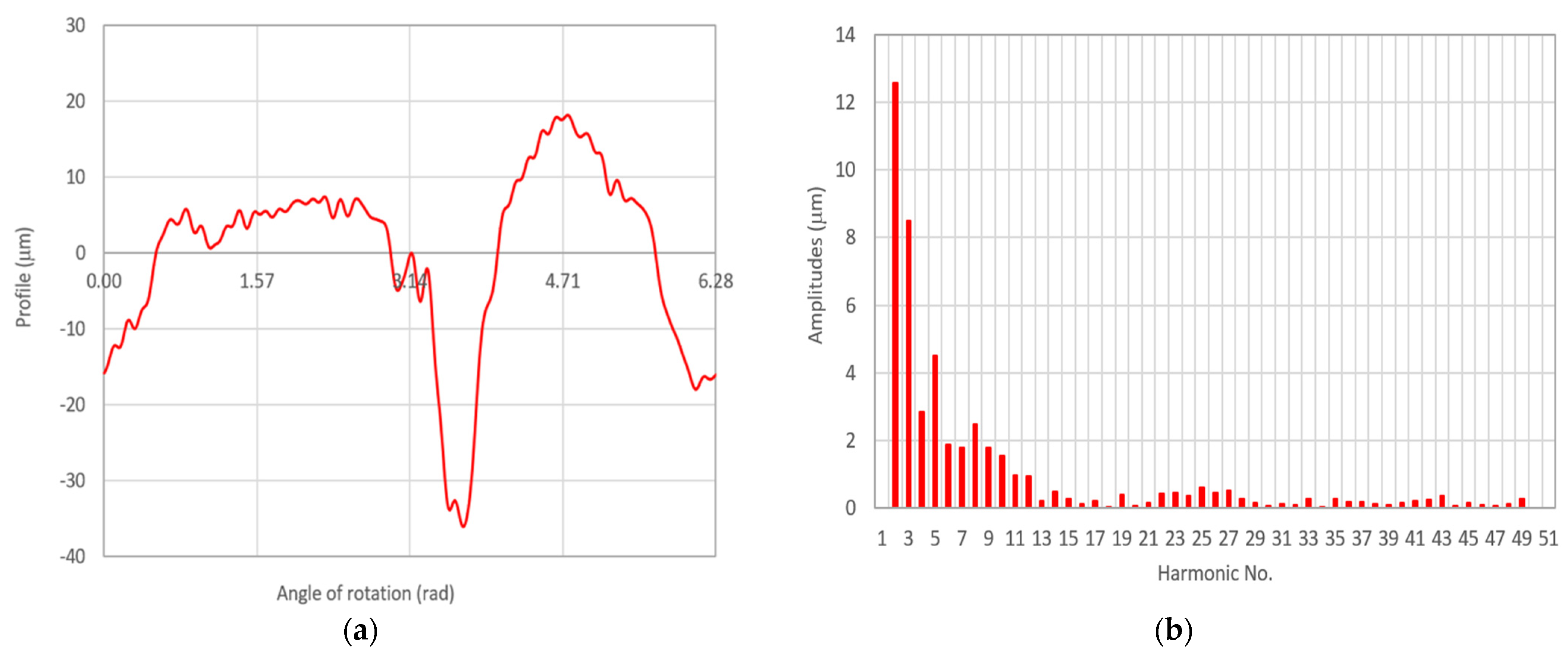 Energies 16 00016 g014