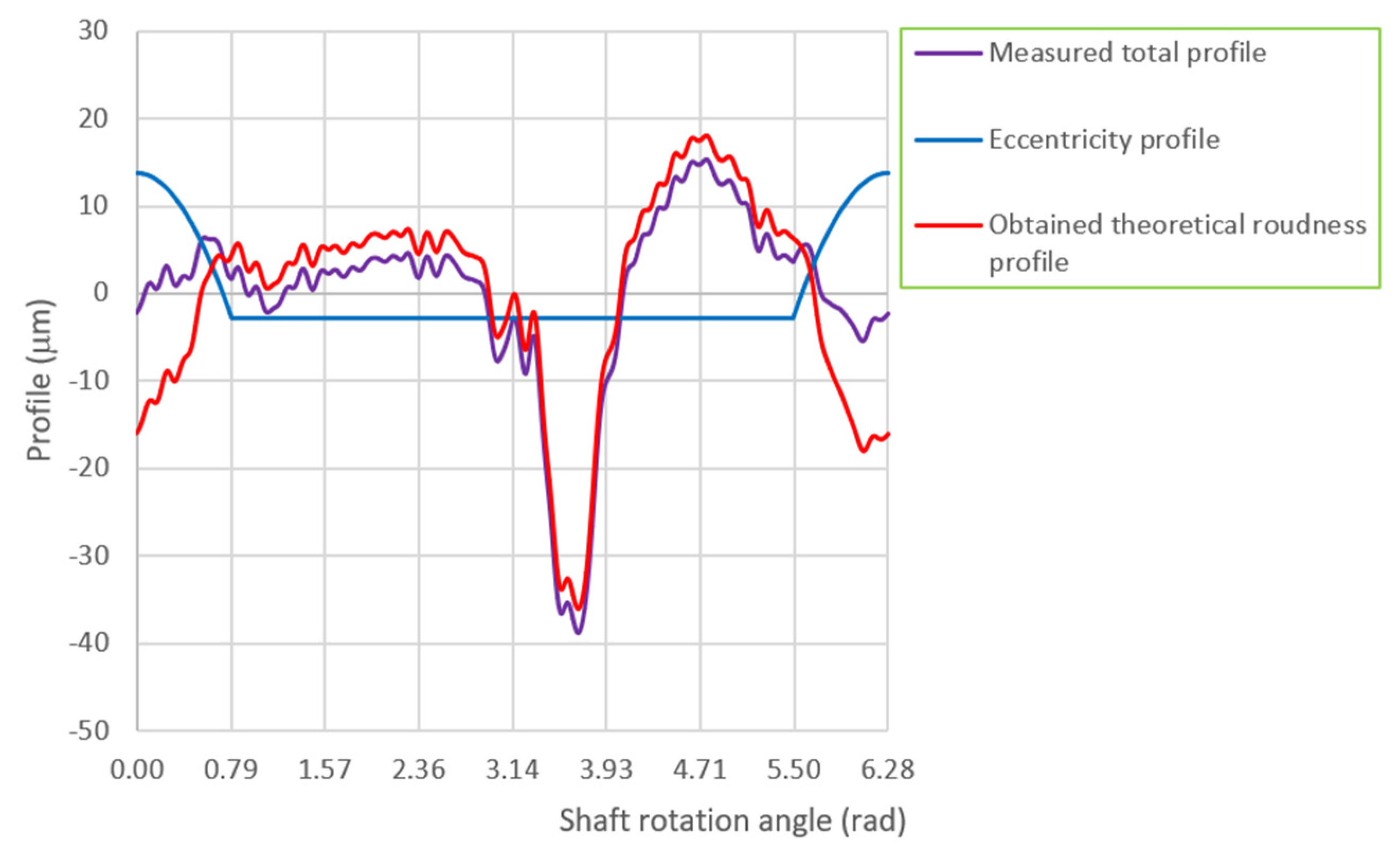 Energies 16 00016 g015