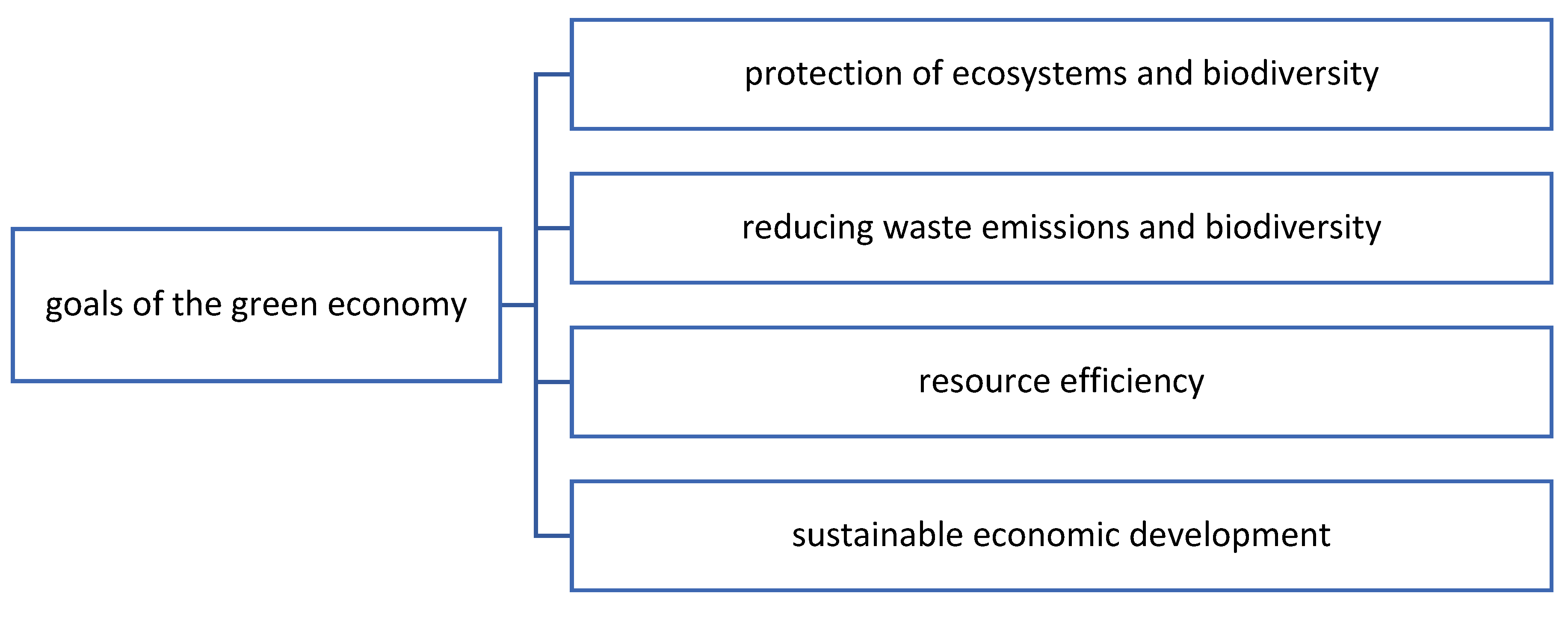 Energies 16 00019 g001