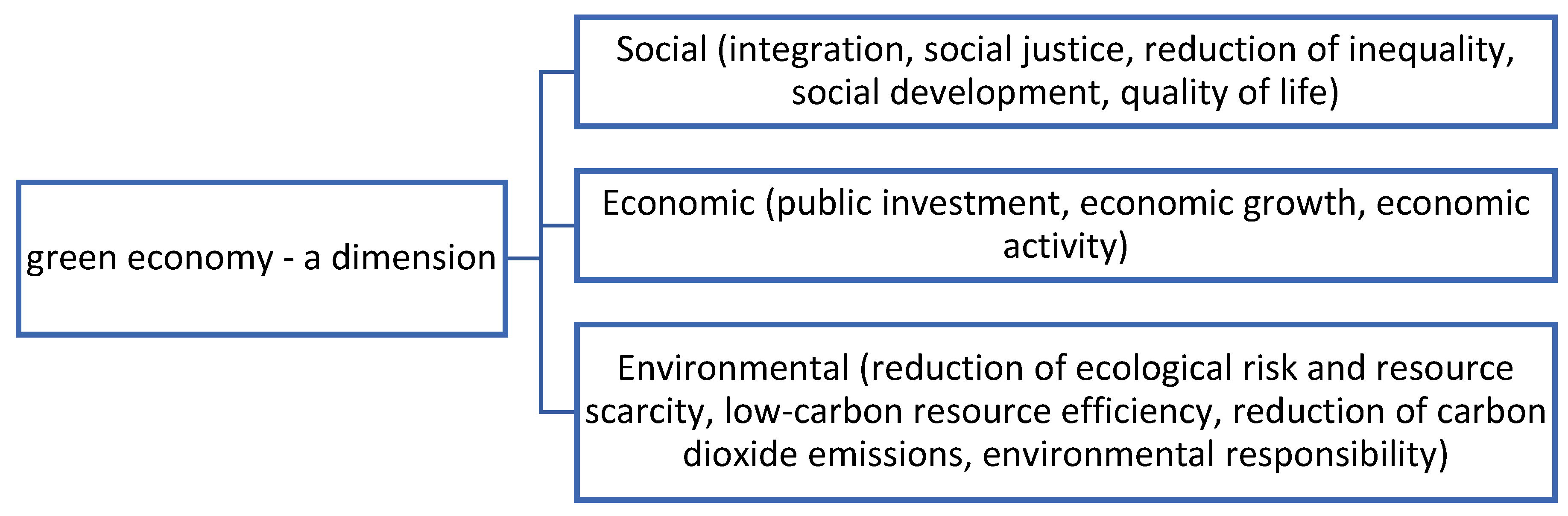 Energies 16 00019 g002