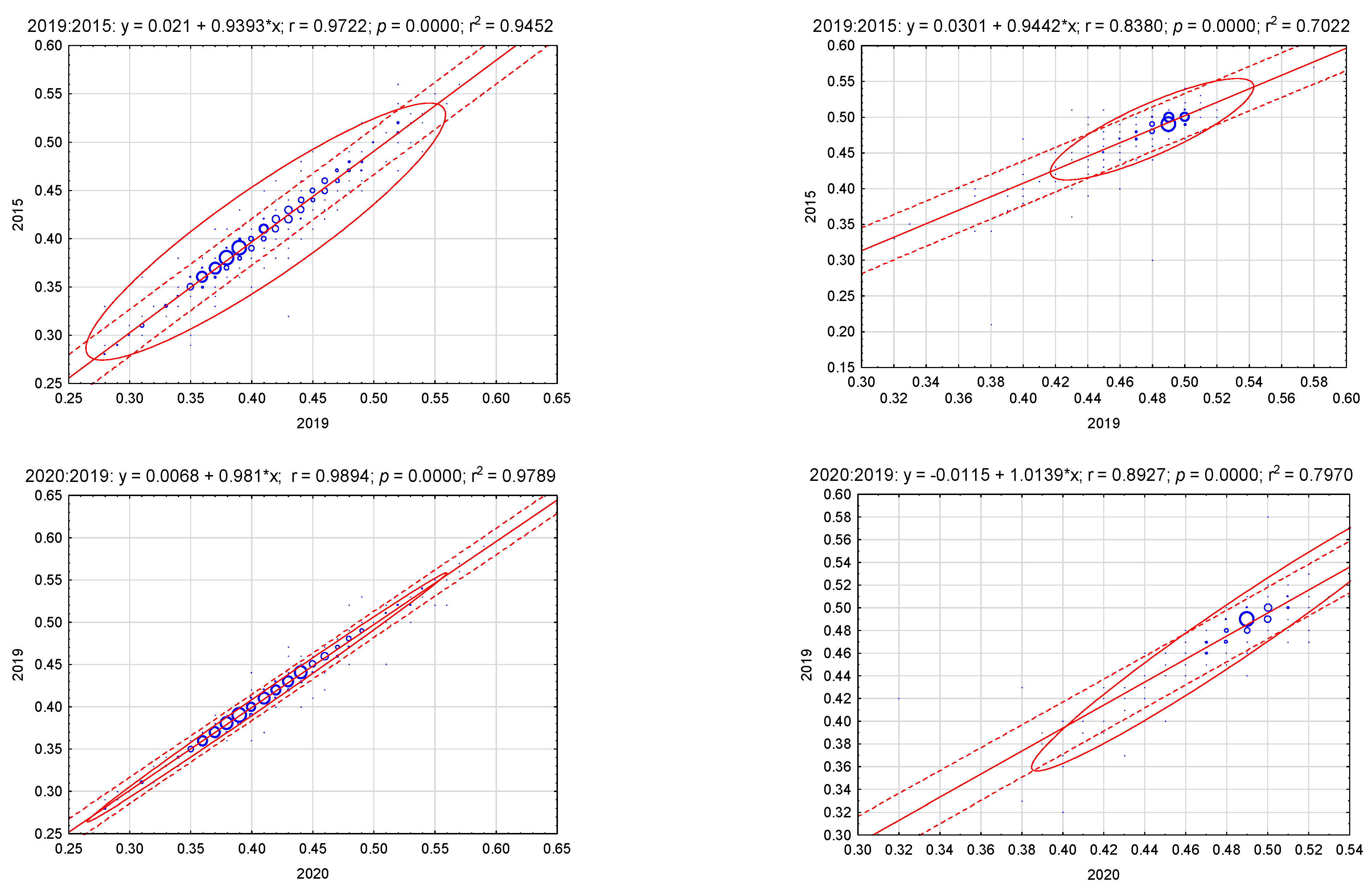 Energies 16 00019 g006b