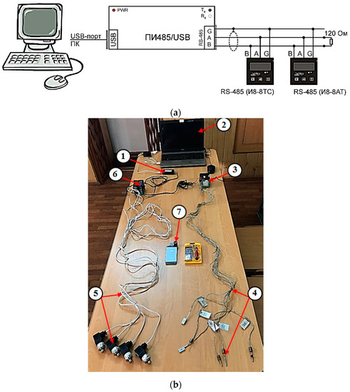 Investigation of Thermopressor with Incomplete Evaporation Investigation of Thermopressor with Incomplete Evaporation