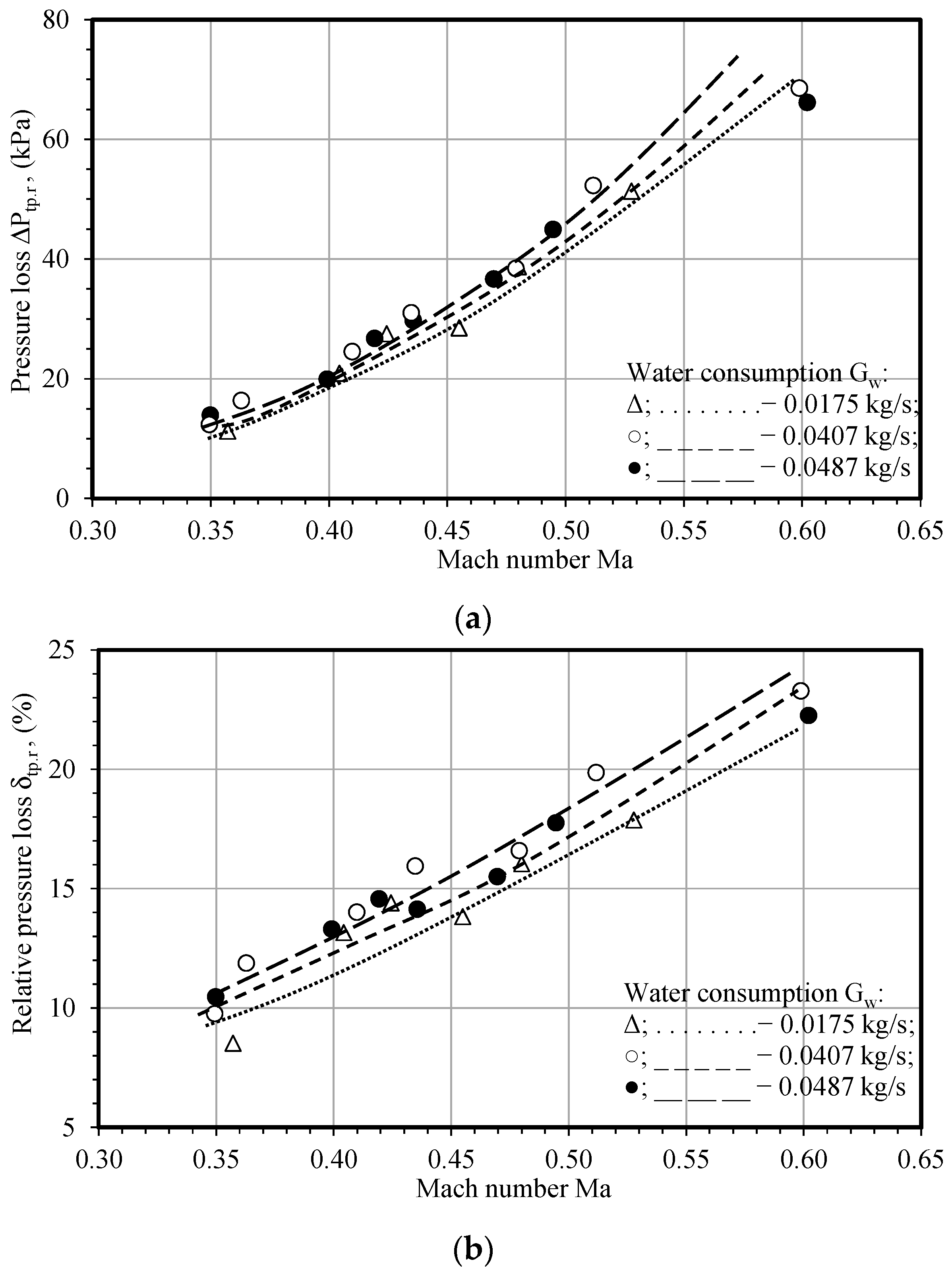 Energies 16 00020 g006