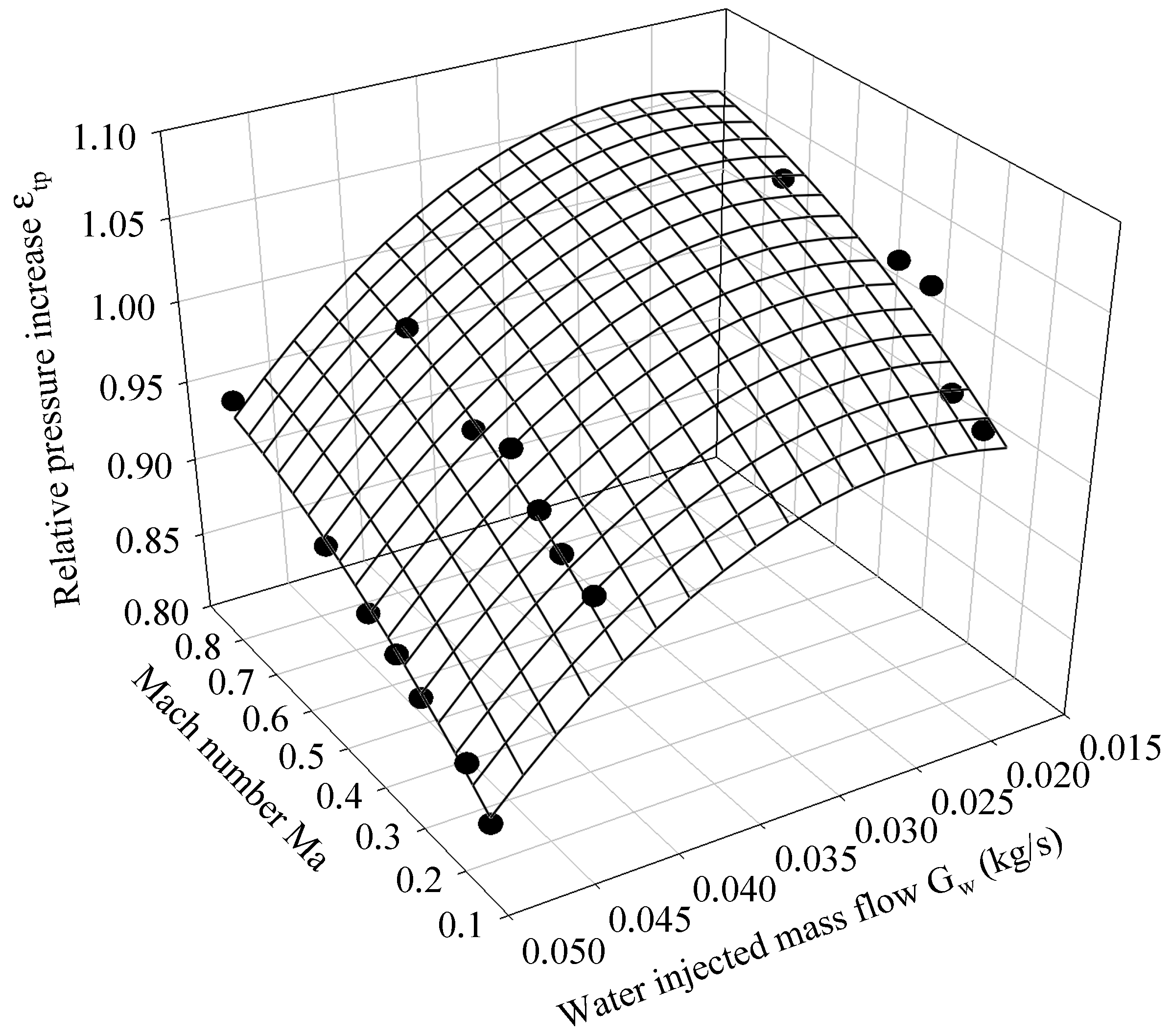 Energies 16 00020 g007