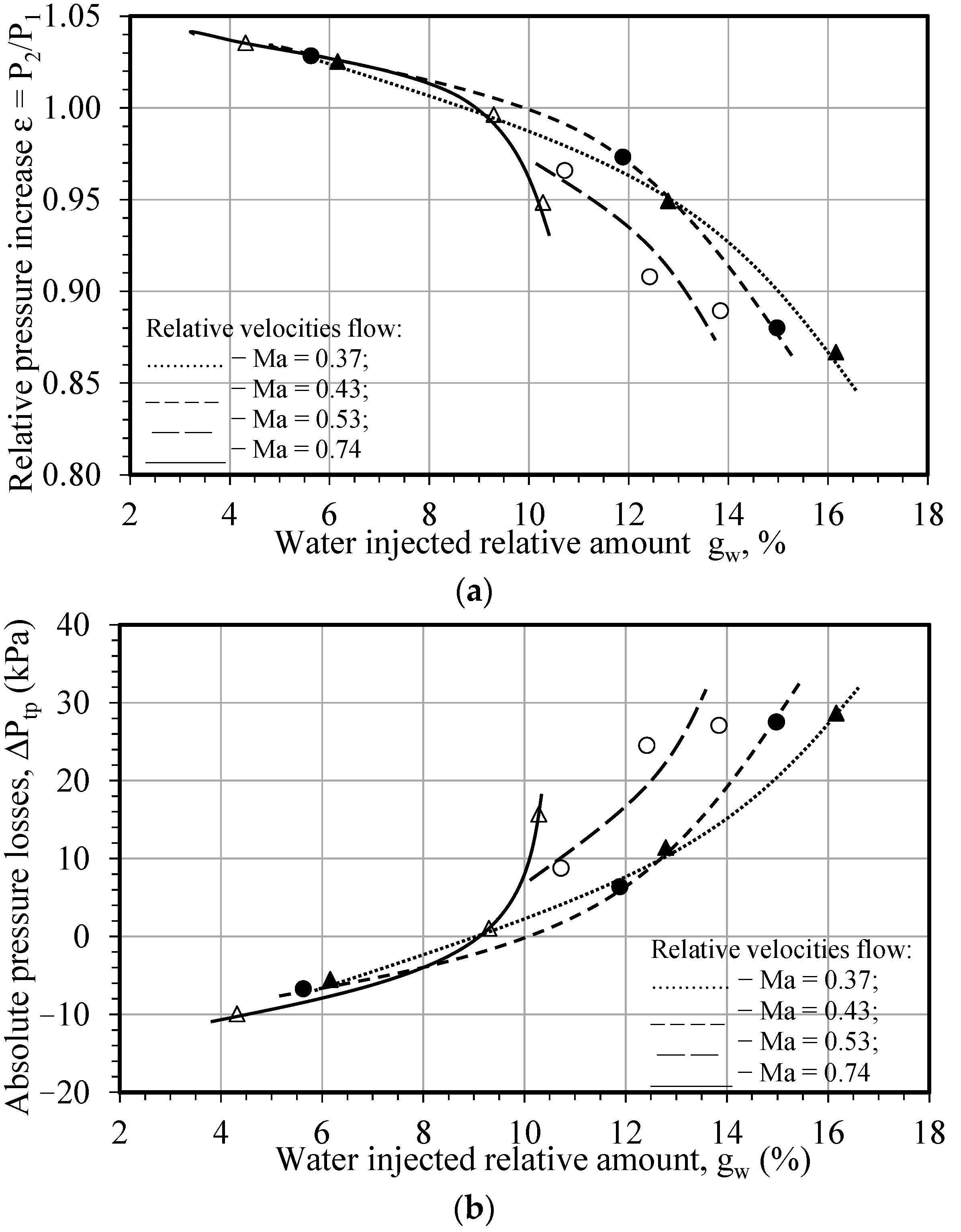 Energies 16 00020 g009