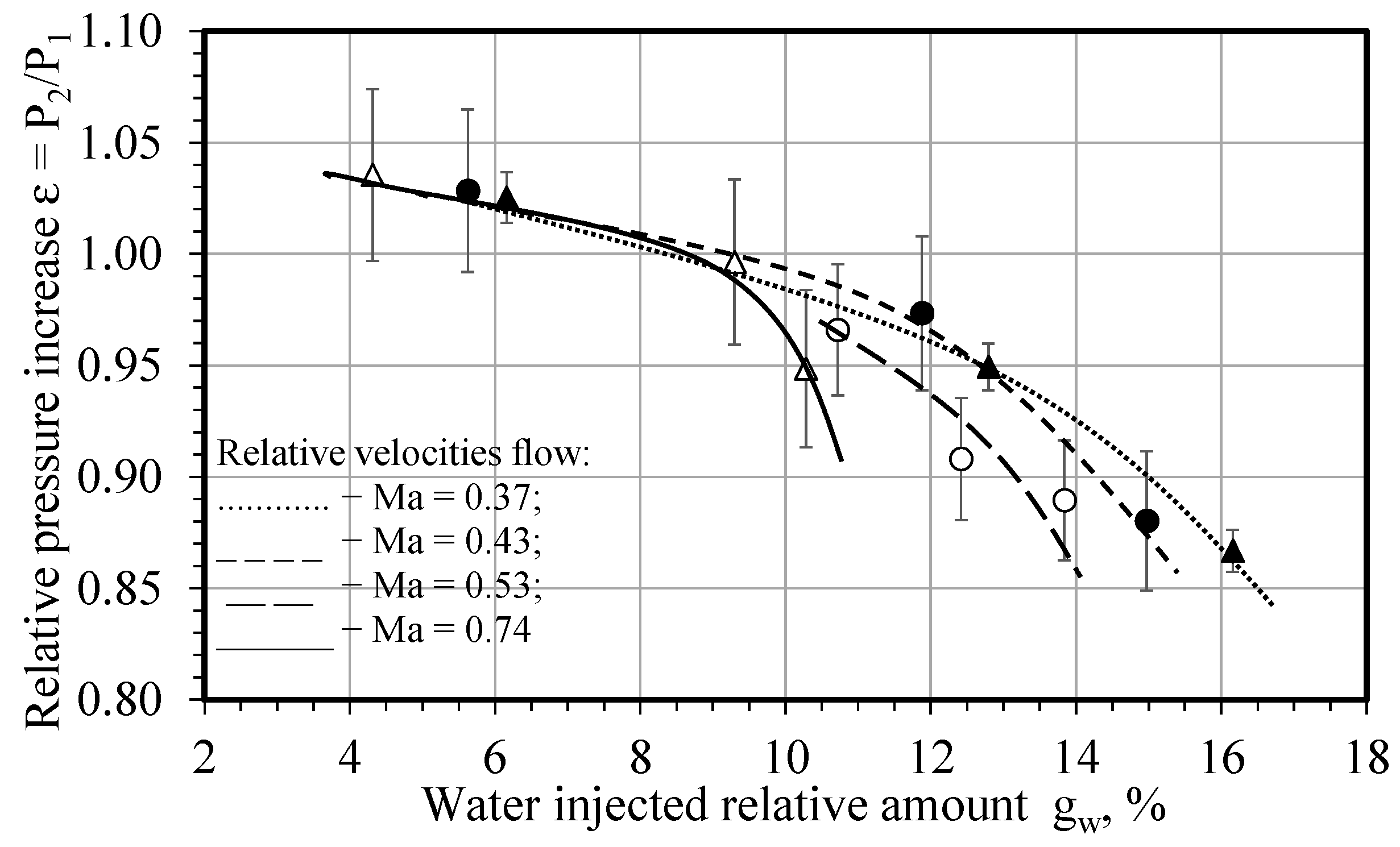 Energies 16 00020 g010