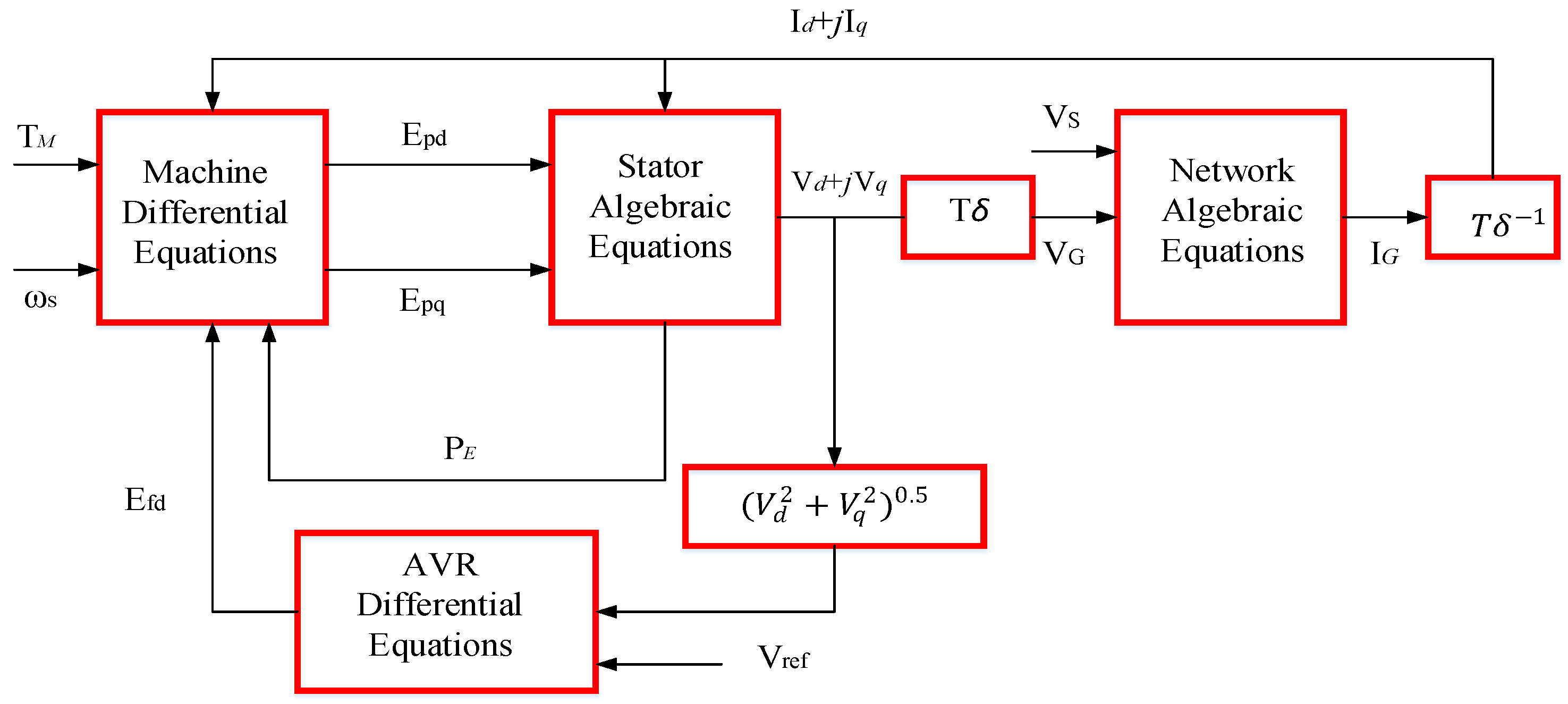 Energies 16 00024 g003 Energies 16 00024 g003