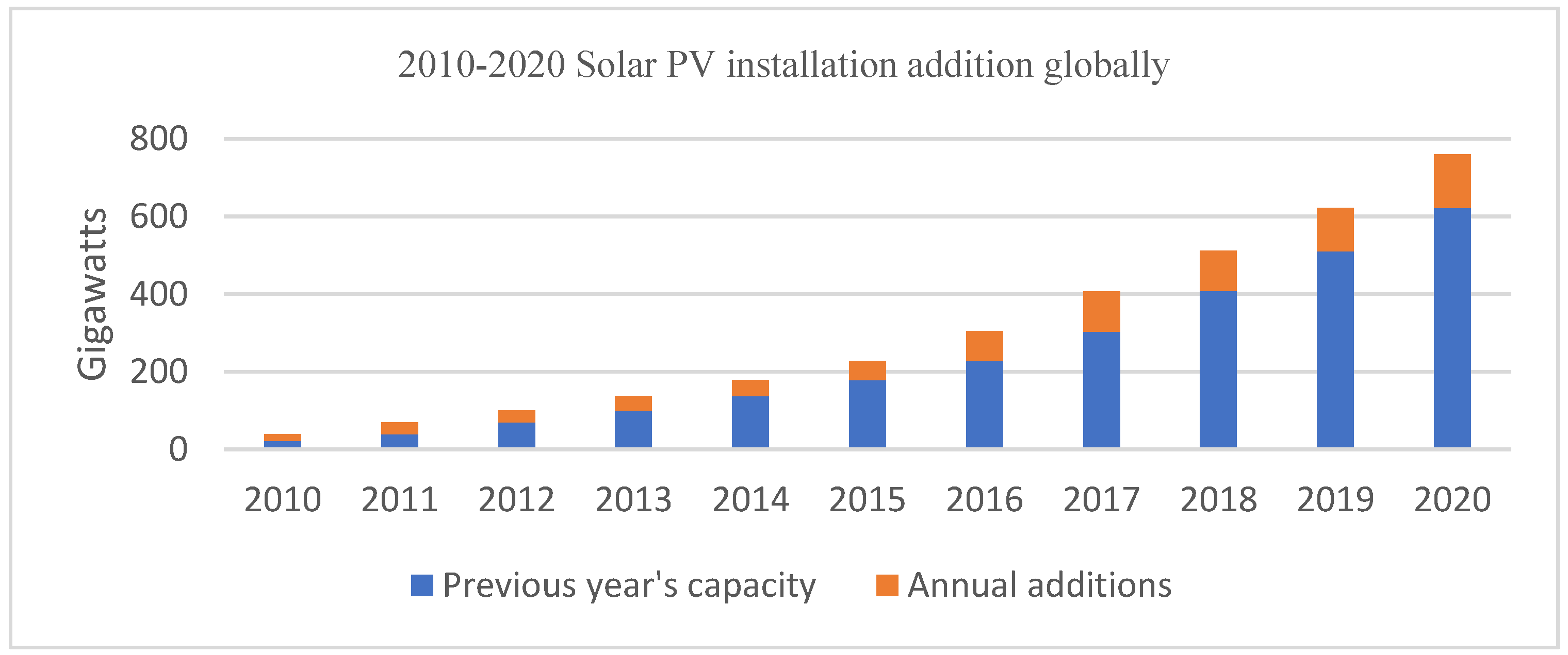 Energies 16 00024 g005 Energies 16 00024 g005