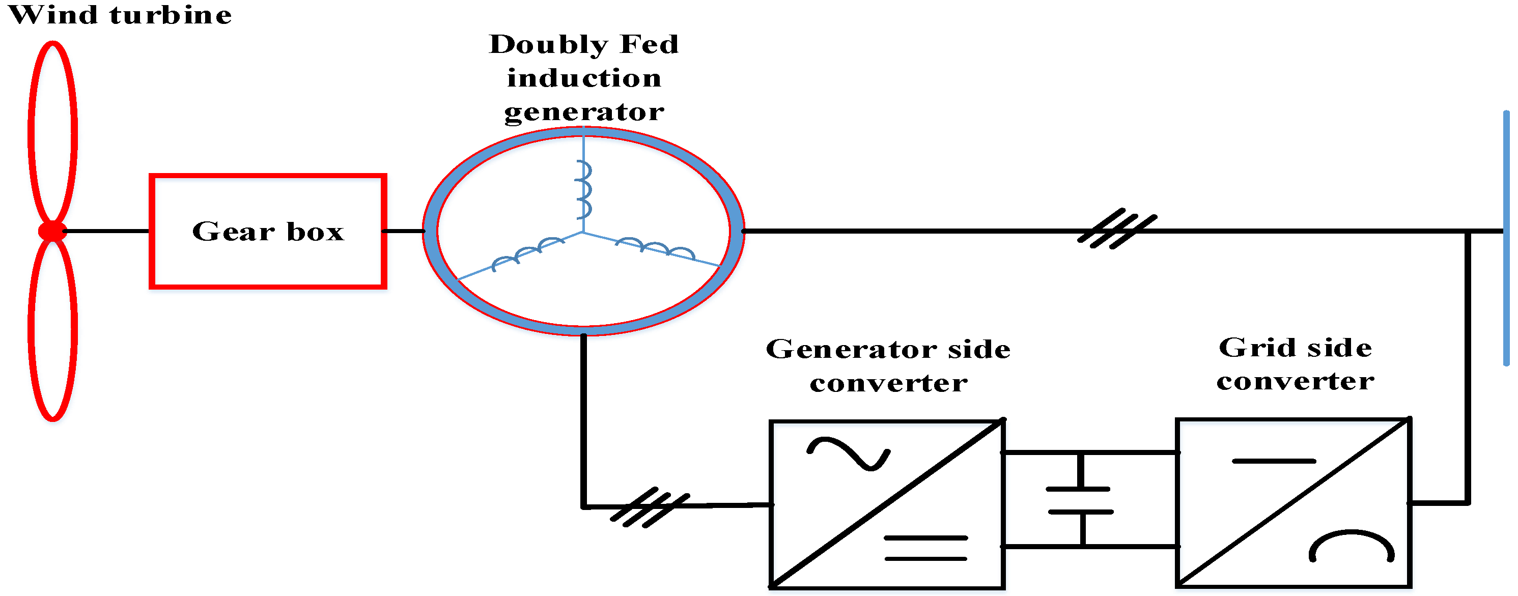Energies 16 00024 g006 Energies 16 00024 g006