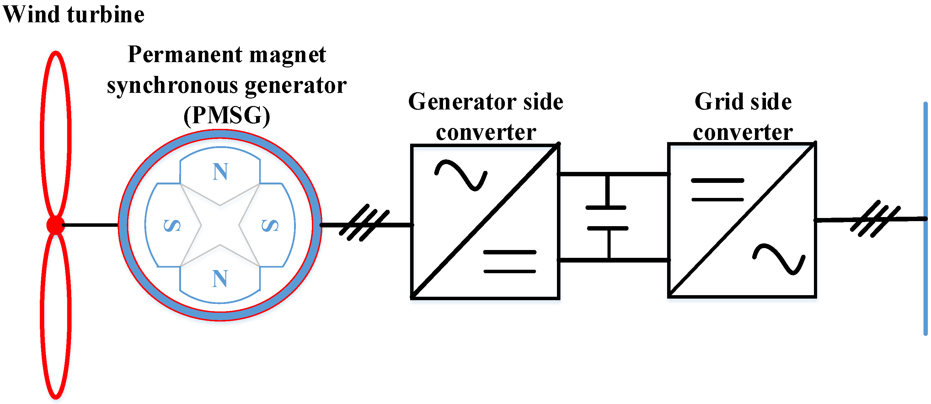 Energies 16 00024 g007 Energies 16 00024 g007