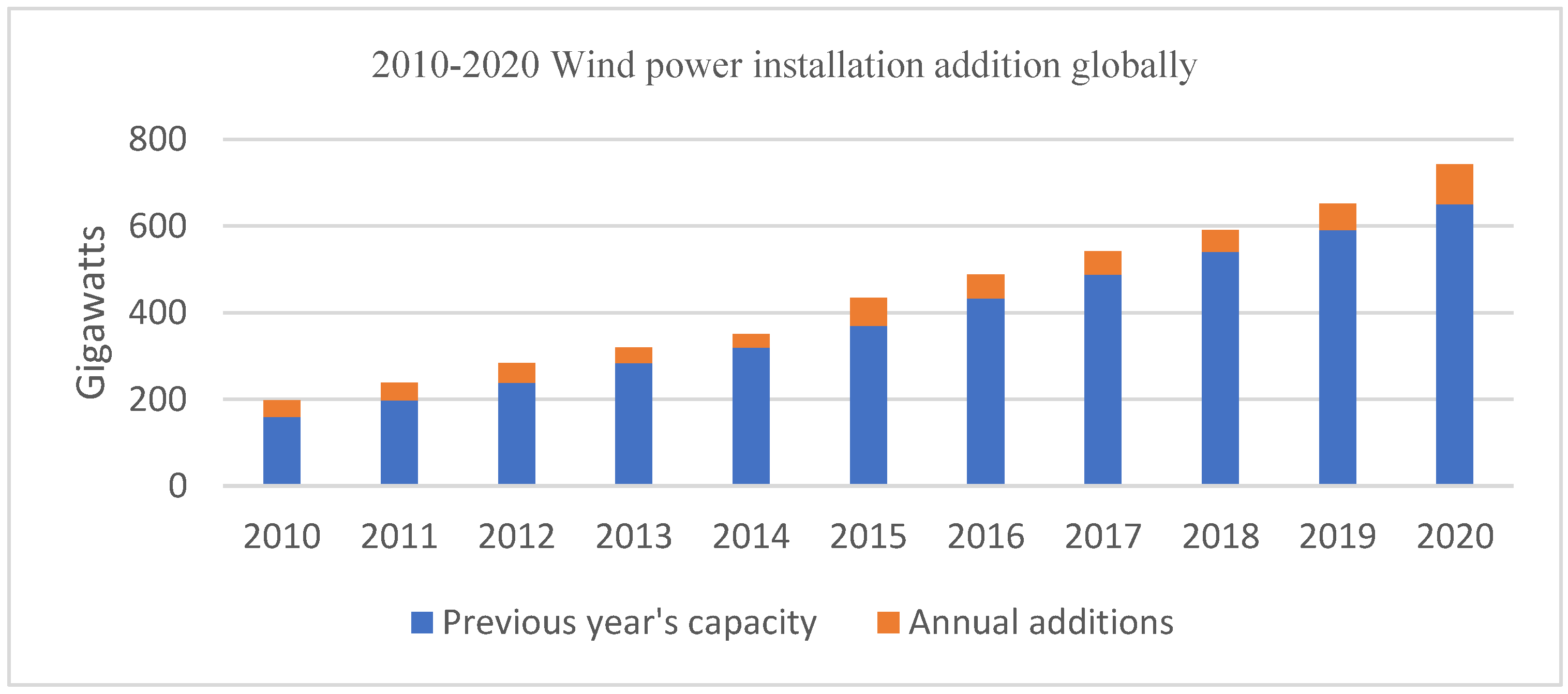 Energies 16 00024 g008 Energies 16 00024 g008