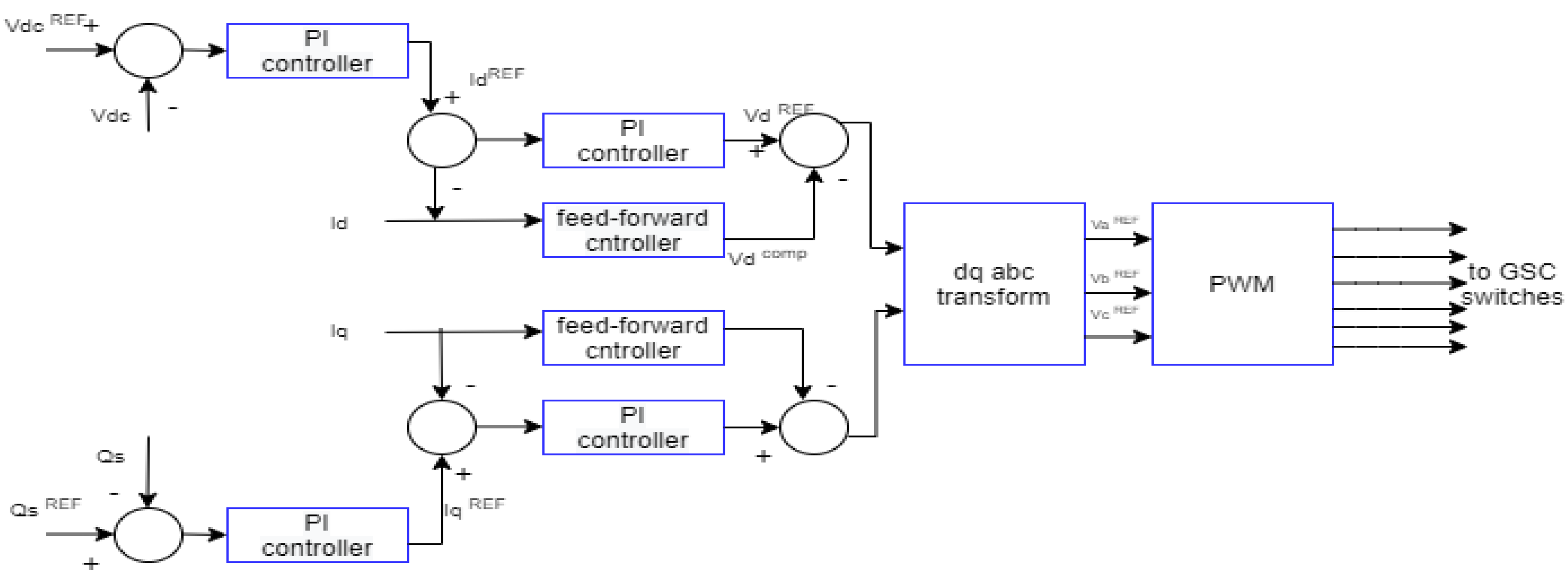 Energies 16 00024 g011 Energies 16 00024 g011