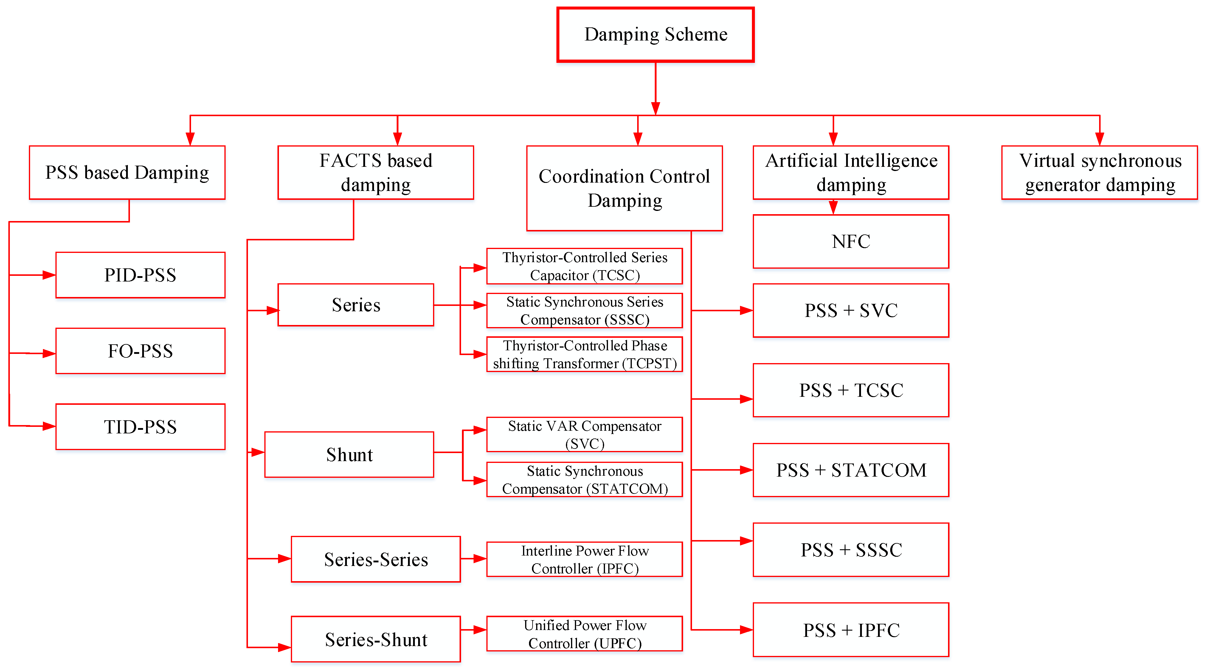 Energies 16 00024 g014 Energies 16 00024 g014