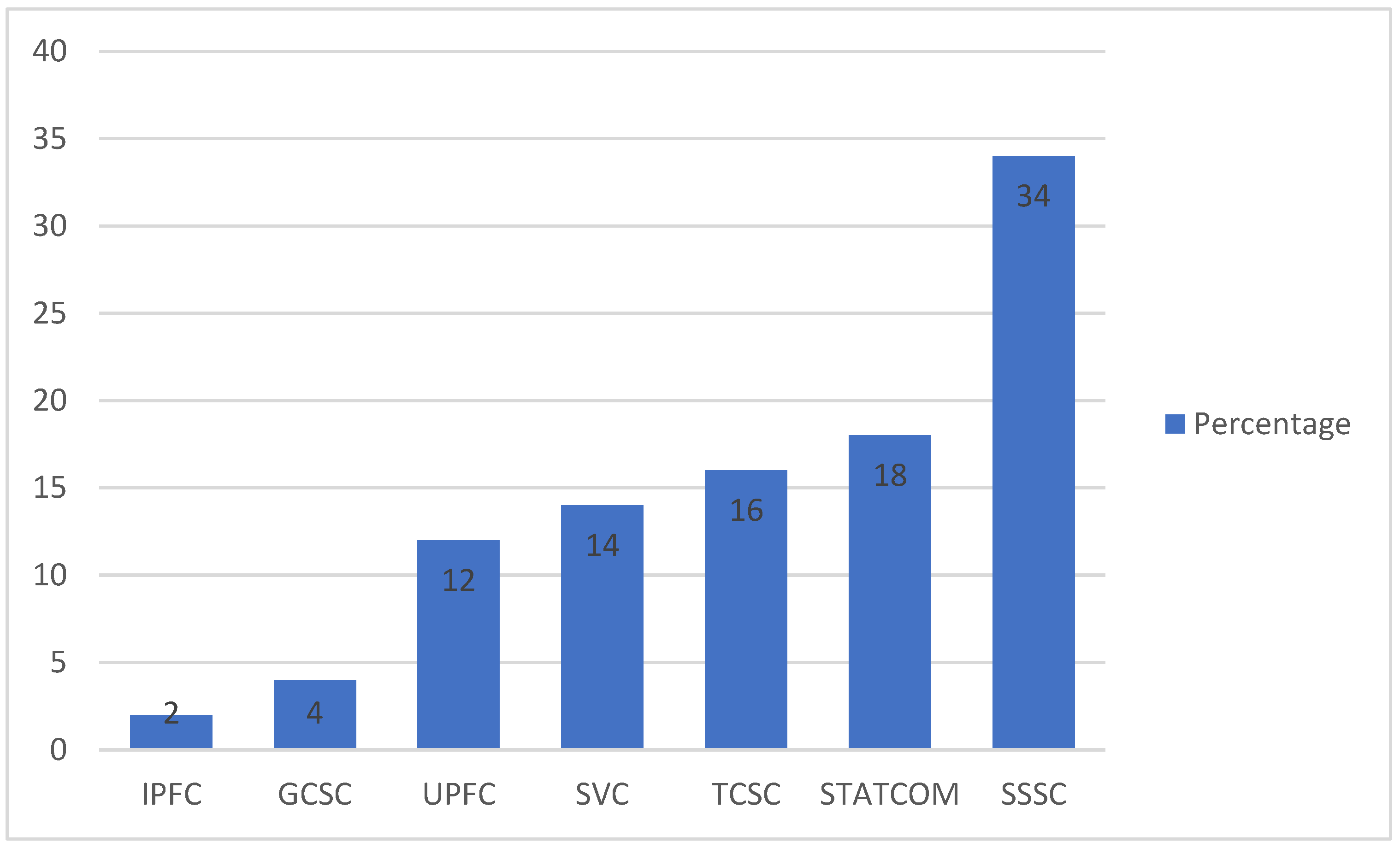 Energies 16 00024 g017 Energies 16 00024 g017
