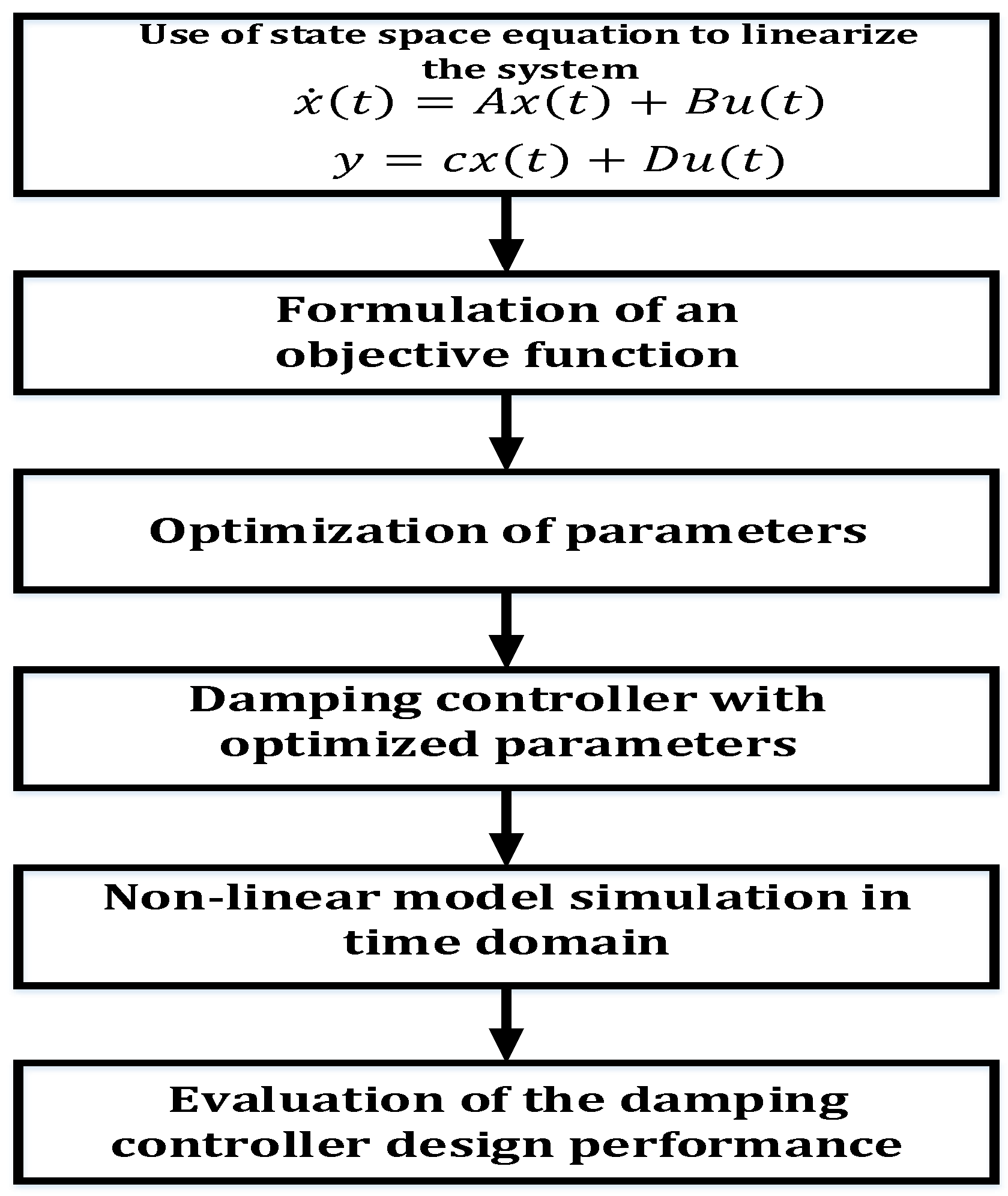 Energies 16 00024 g021 Energies 16 00024 g021