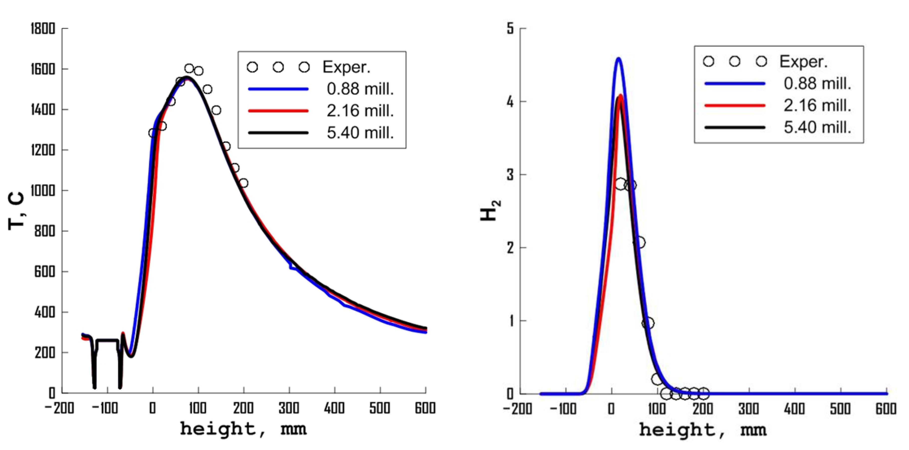 Energies 16 00025 g004 Energies 16 00025 g004