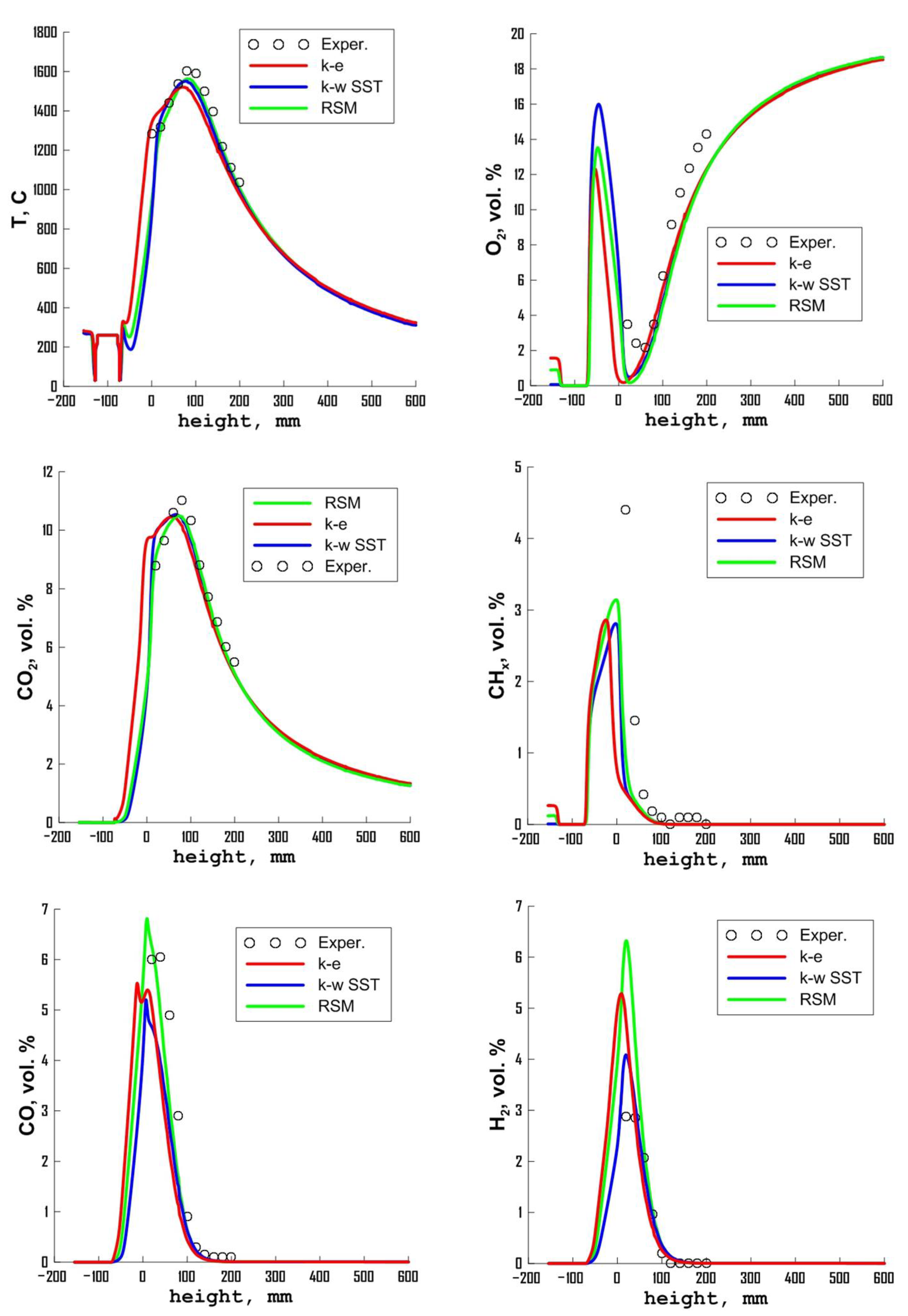 Energies 16 00025 g010a Energies 16 00025 g010a