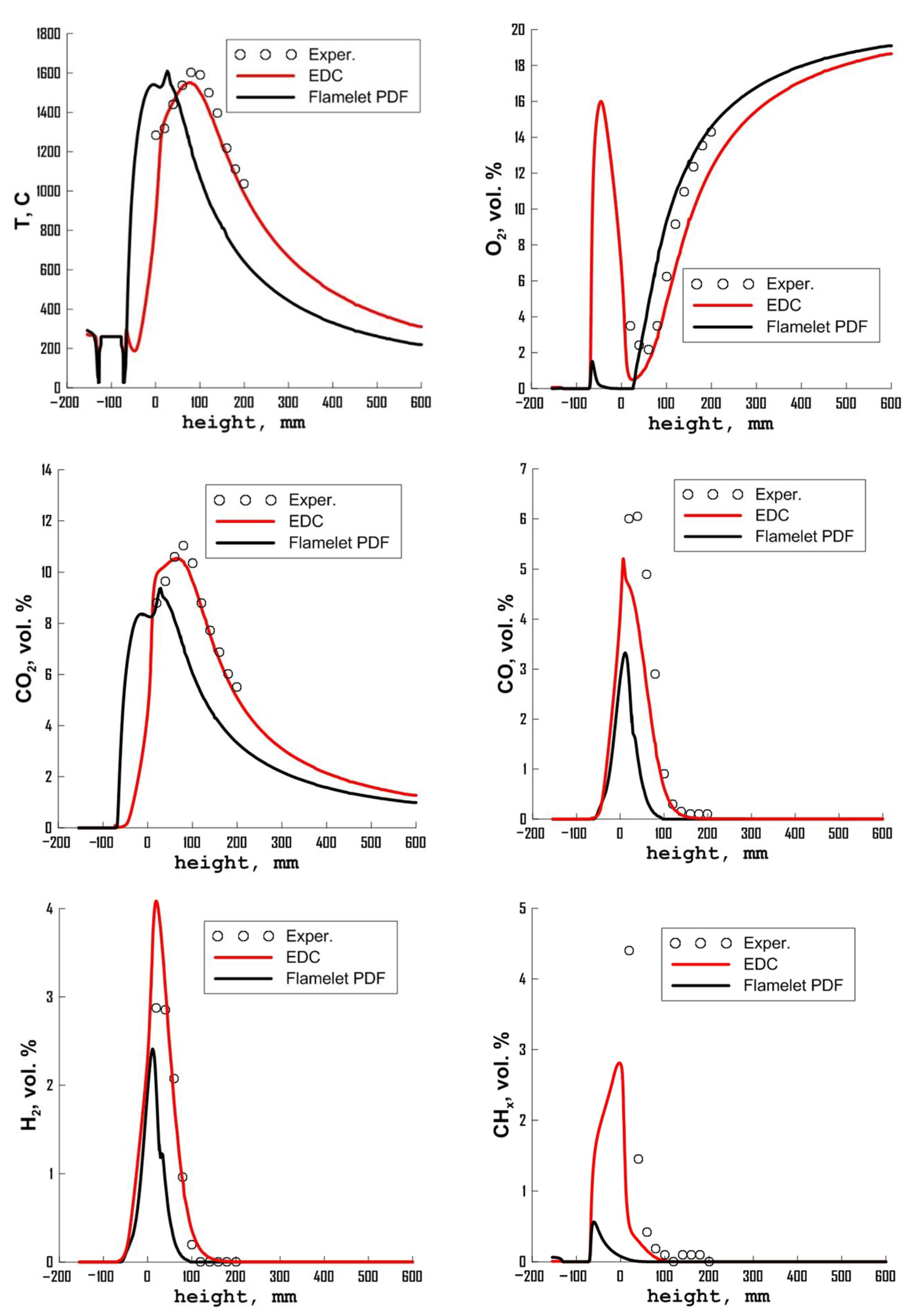 Energies 16 00025 g015a Energies 16 00025 g015a