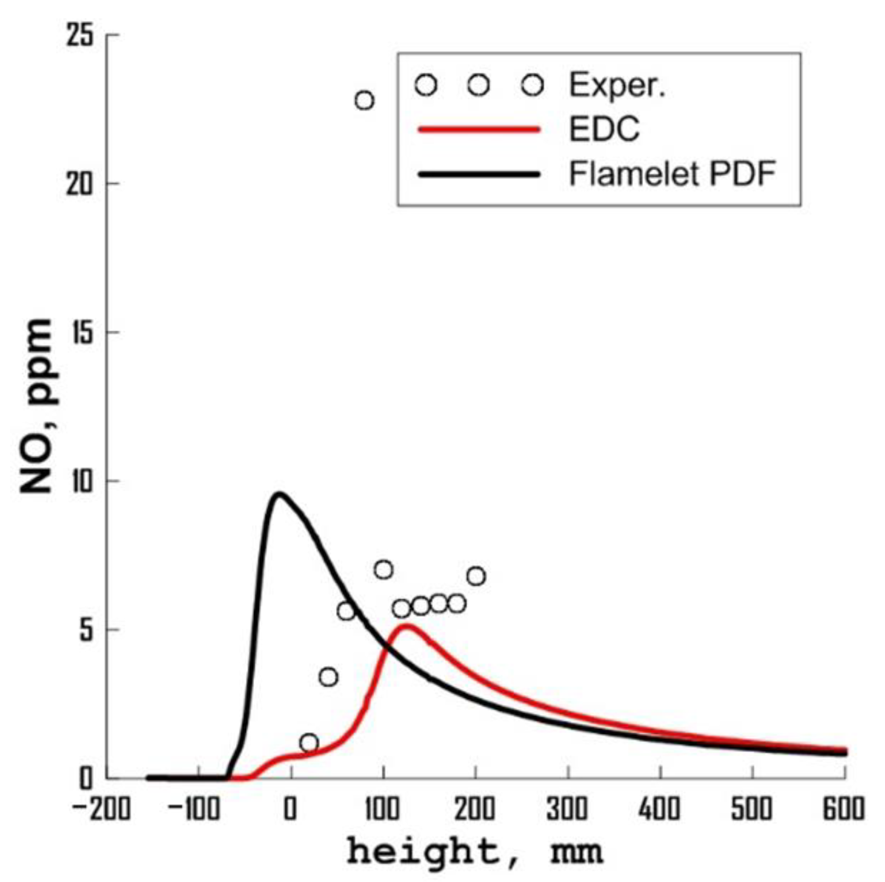 Energies 16 00025 g015b Energies 16 00025 g015b