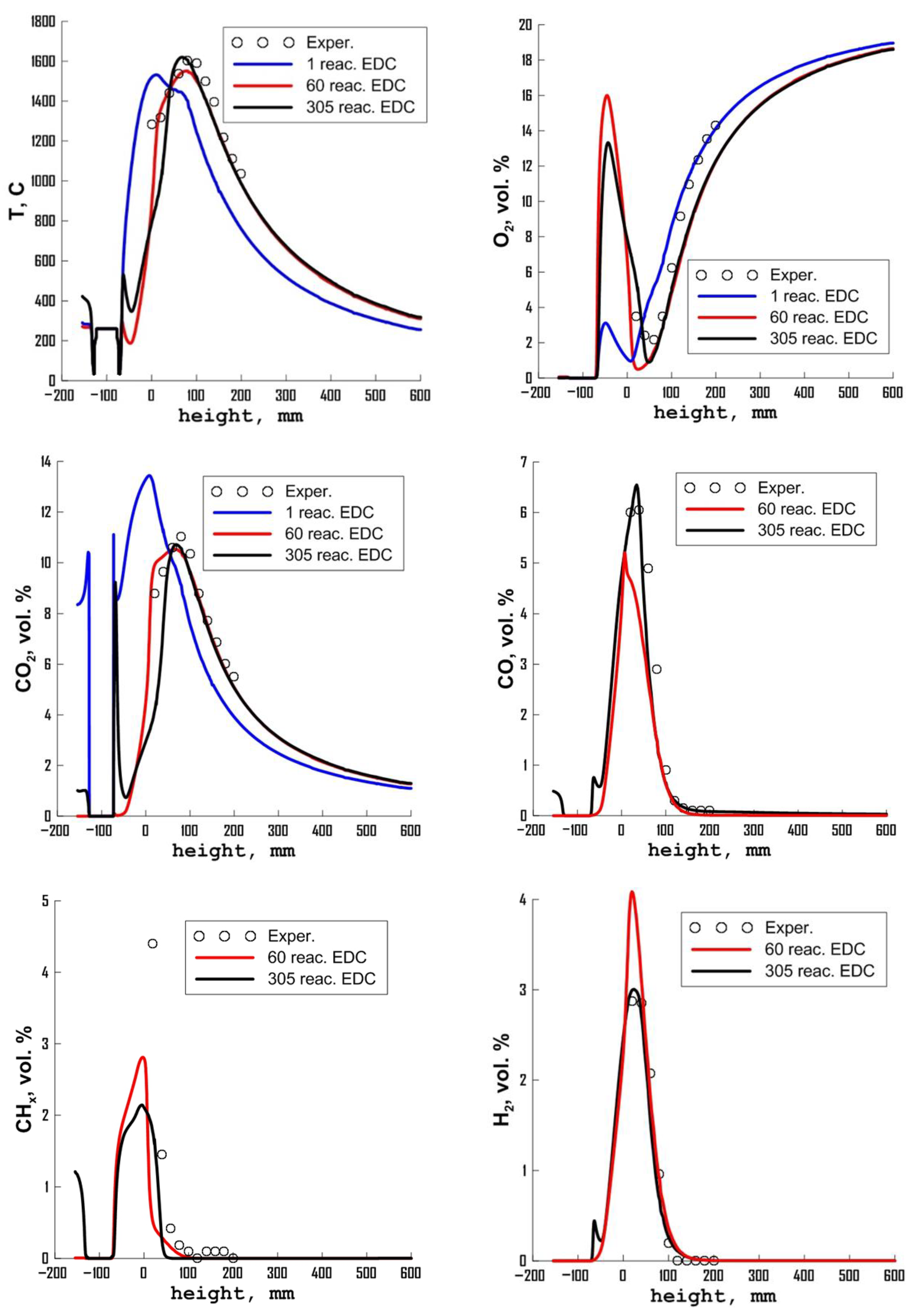 Energies 16 00025 g021a Energies 16 00025 g021a