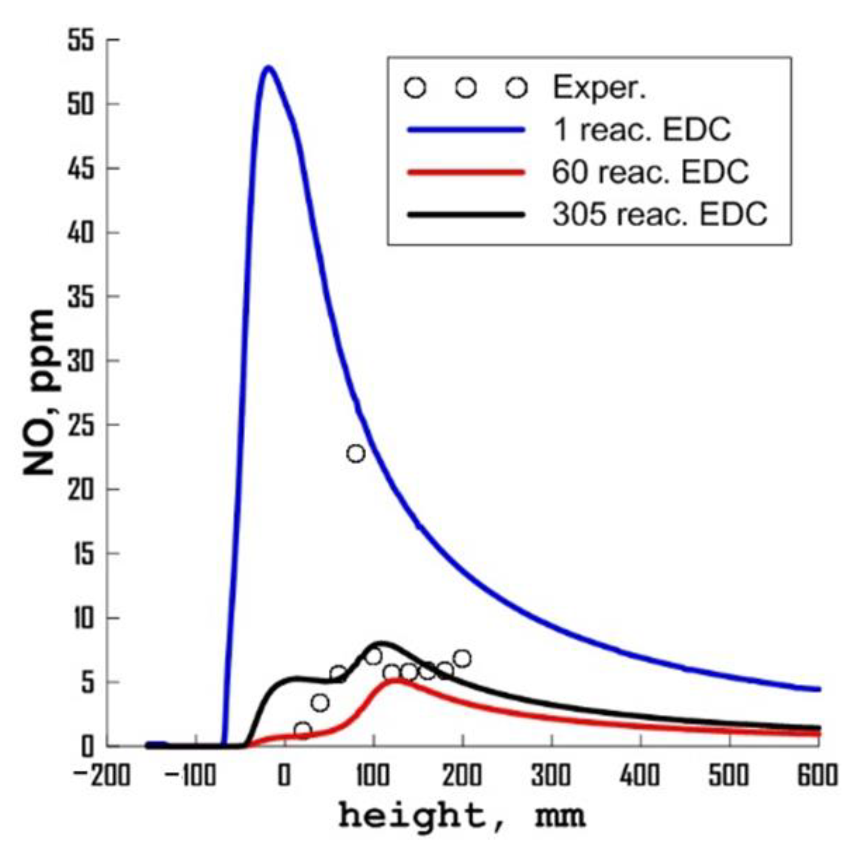 Energies 16 00025 g021b Energies 16 00025 g021b