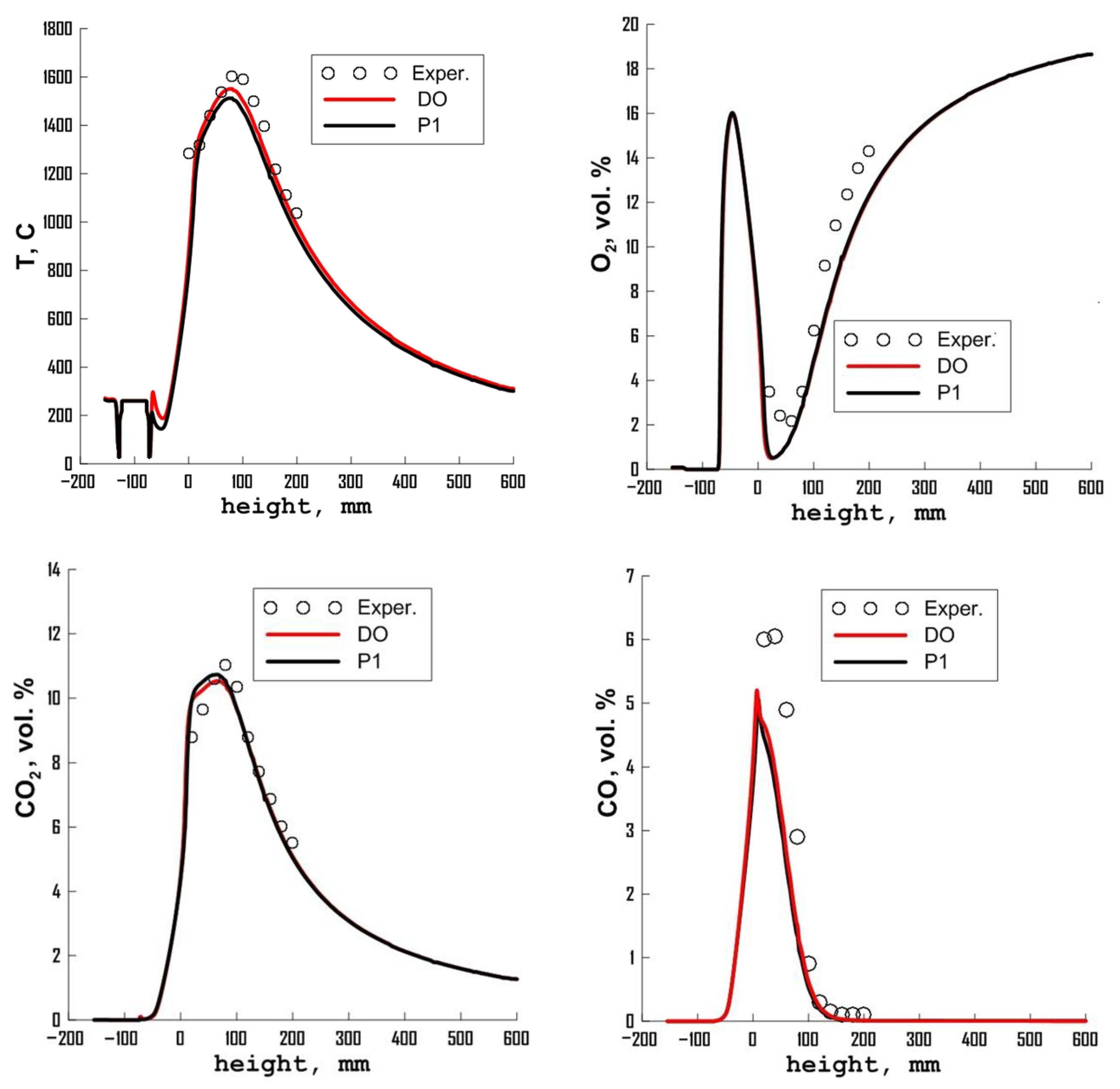 Energies 16 00025 g022a Energies 16 00025 g022a