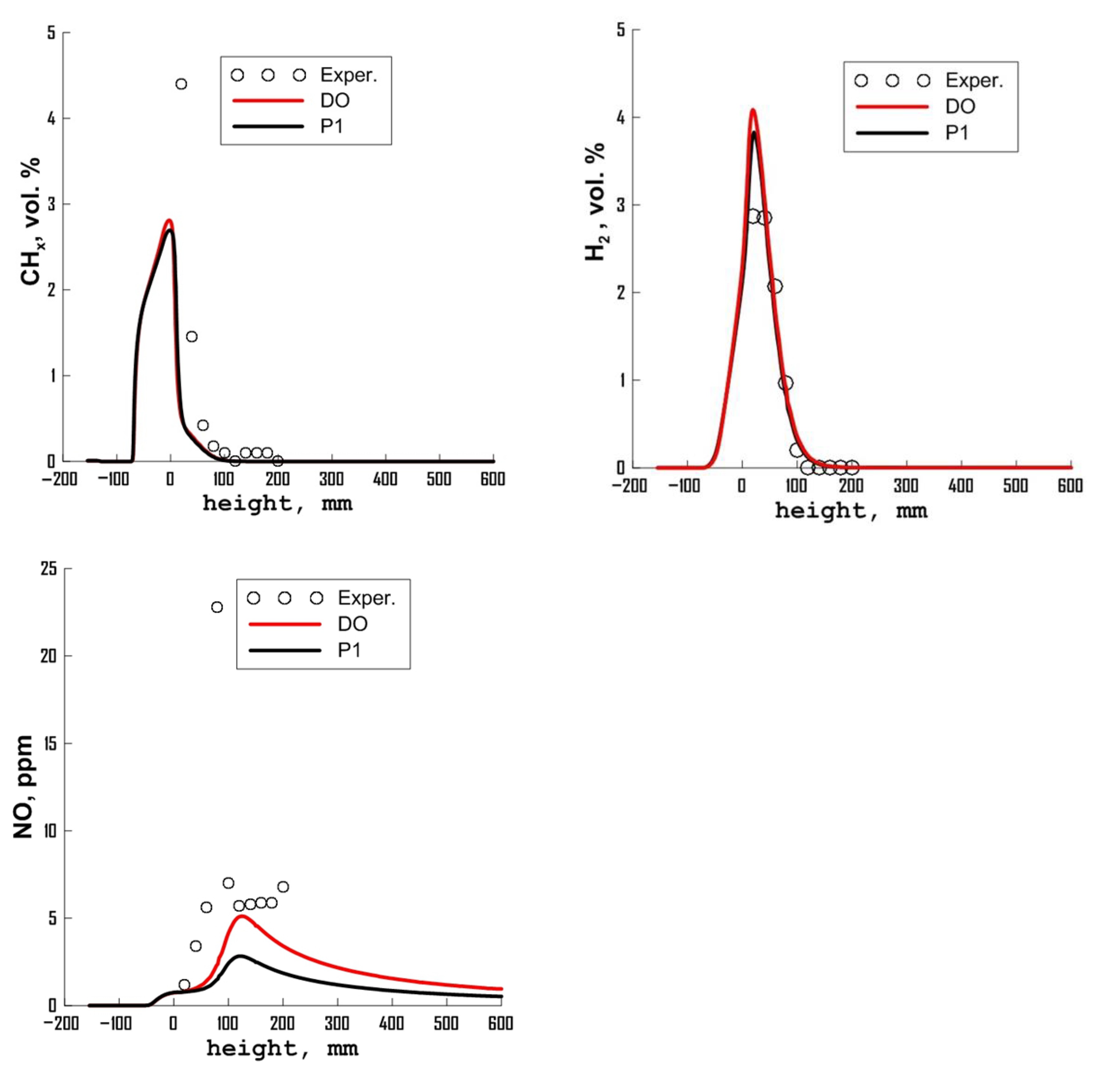 Energies 16 00025 g022b Energies 16 00025 g022b