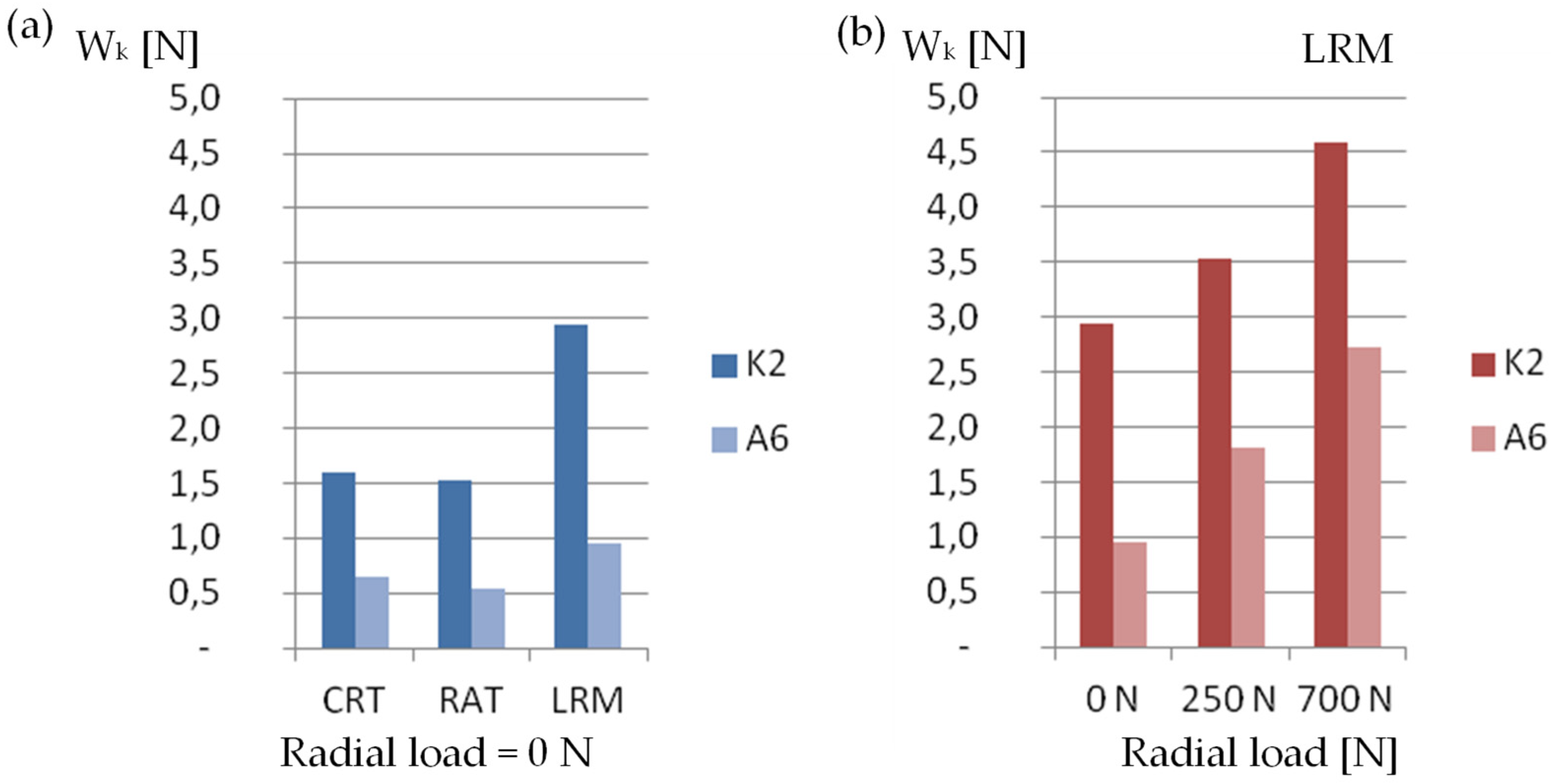 Energies 16 00026 g009