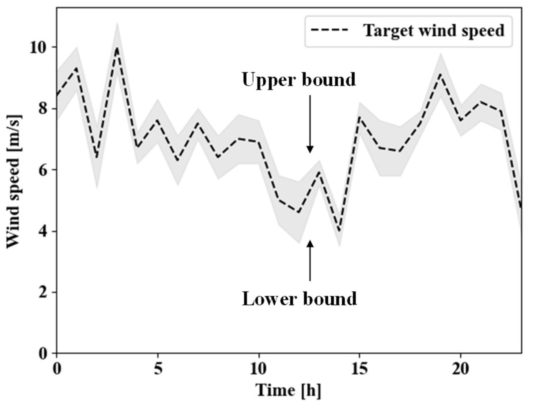 Energies 16 00028 g002 550