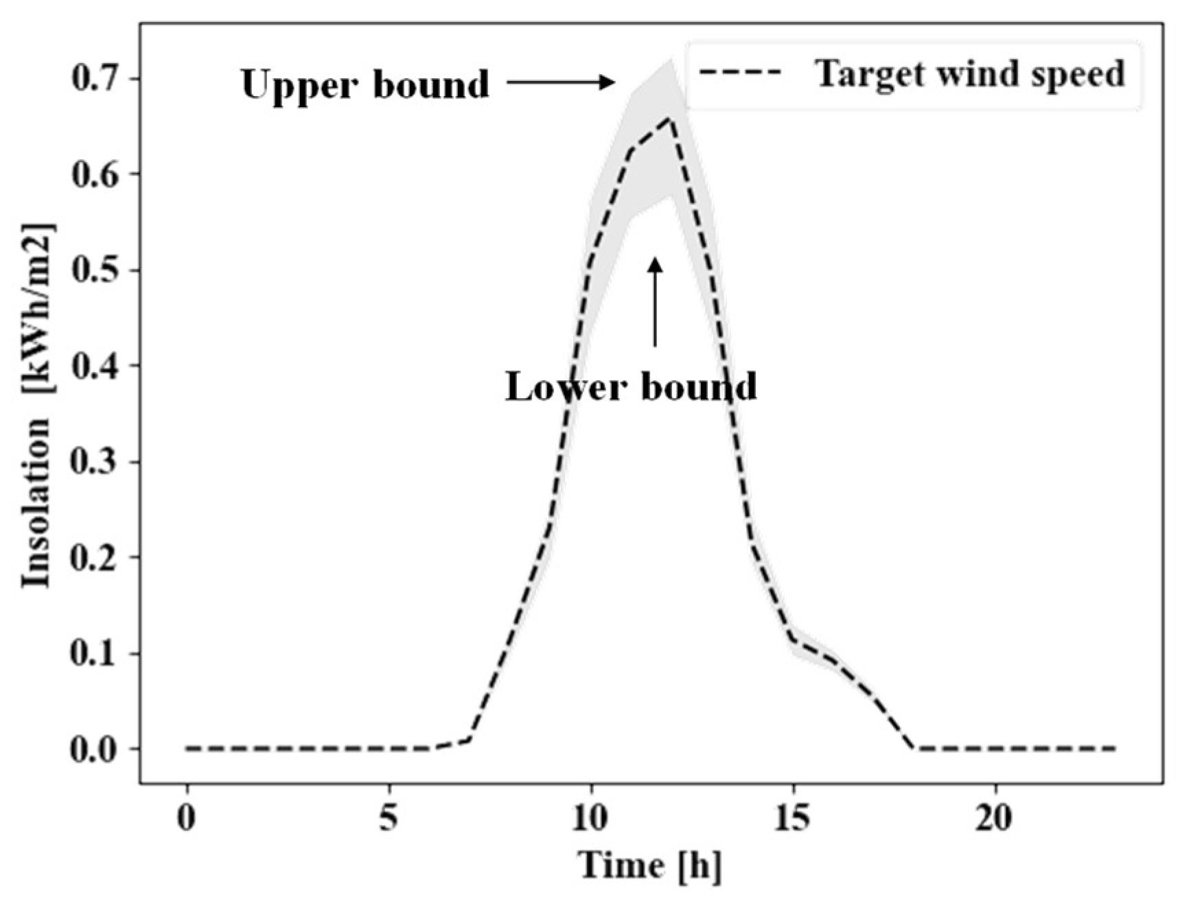 Energies 16 00028 g003 550