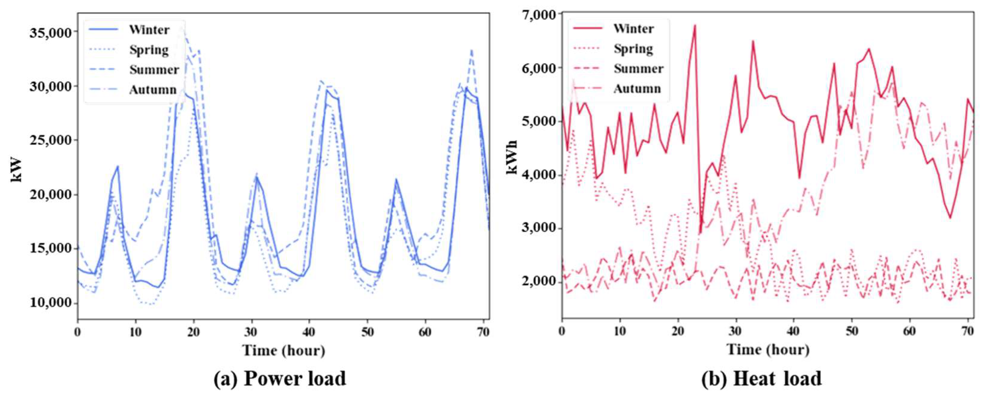 Energies 16 00028 g004 550