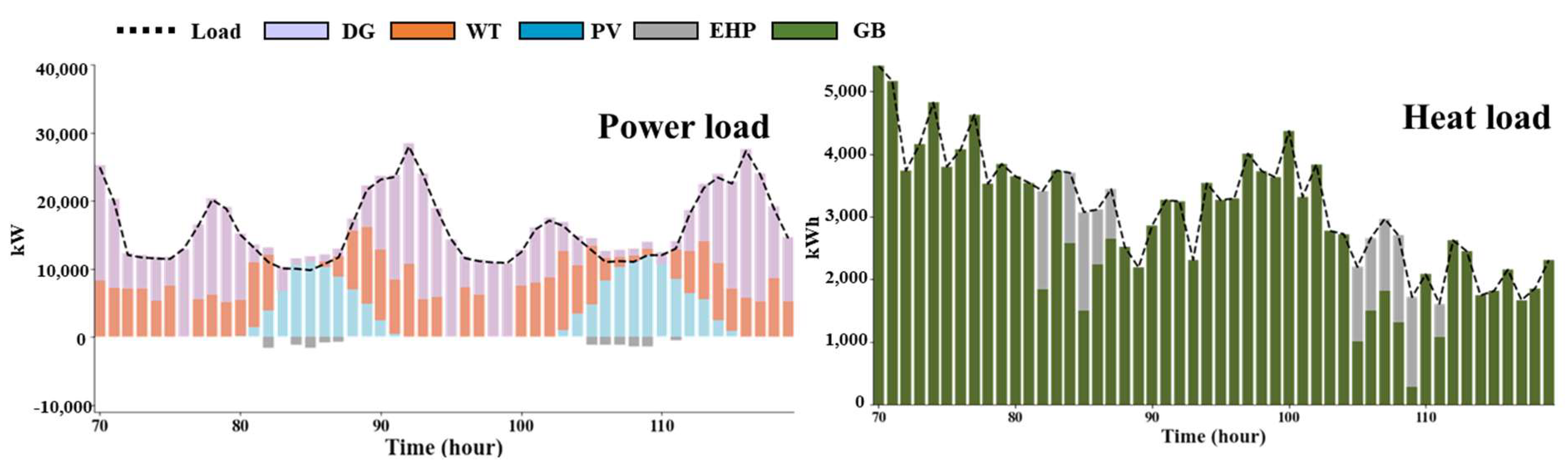 Energies 16 00028 g005 550