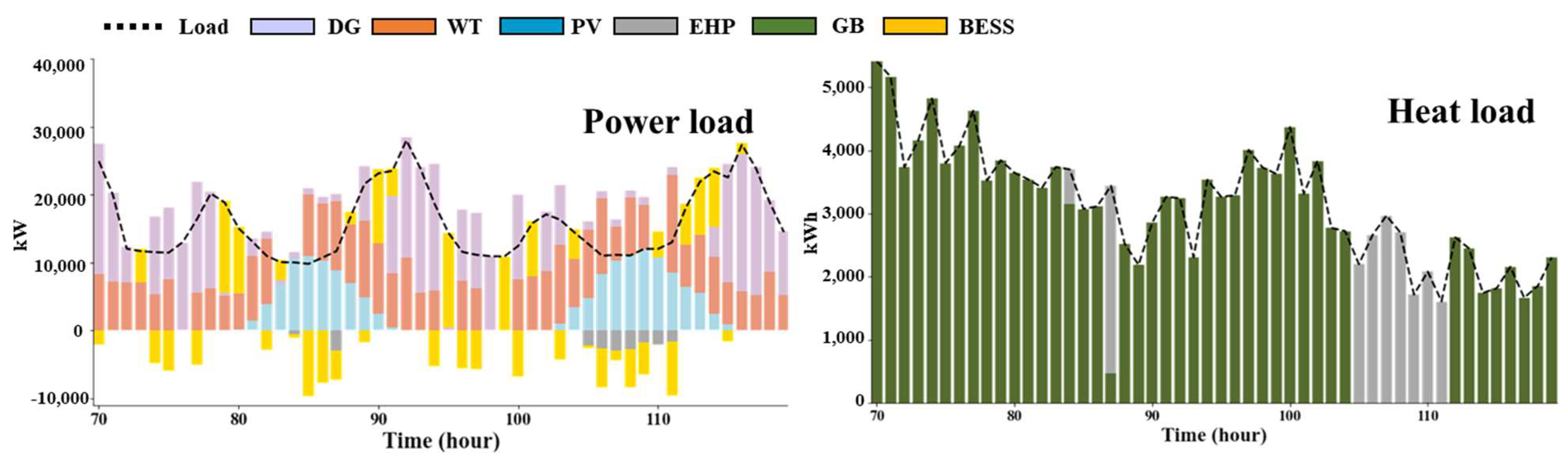 Energies 16 00028 g006 550